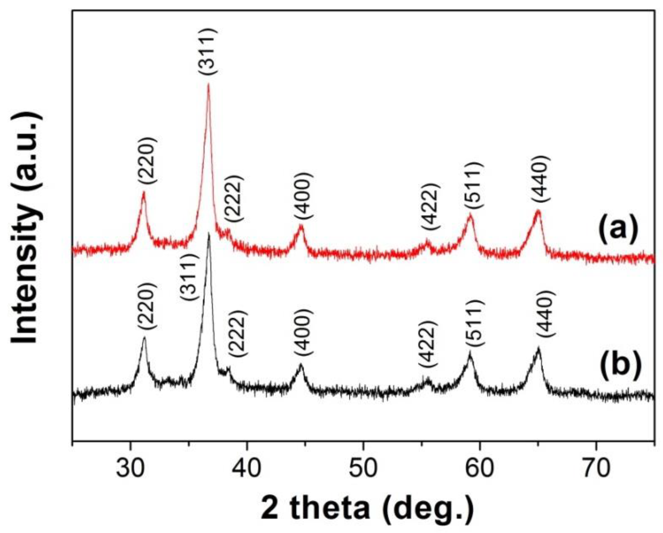 Processes 08 01501 g001 Processes 08 01501 g001