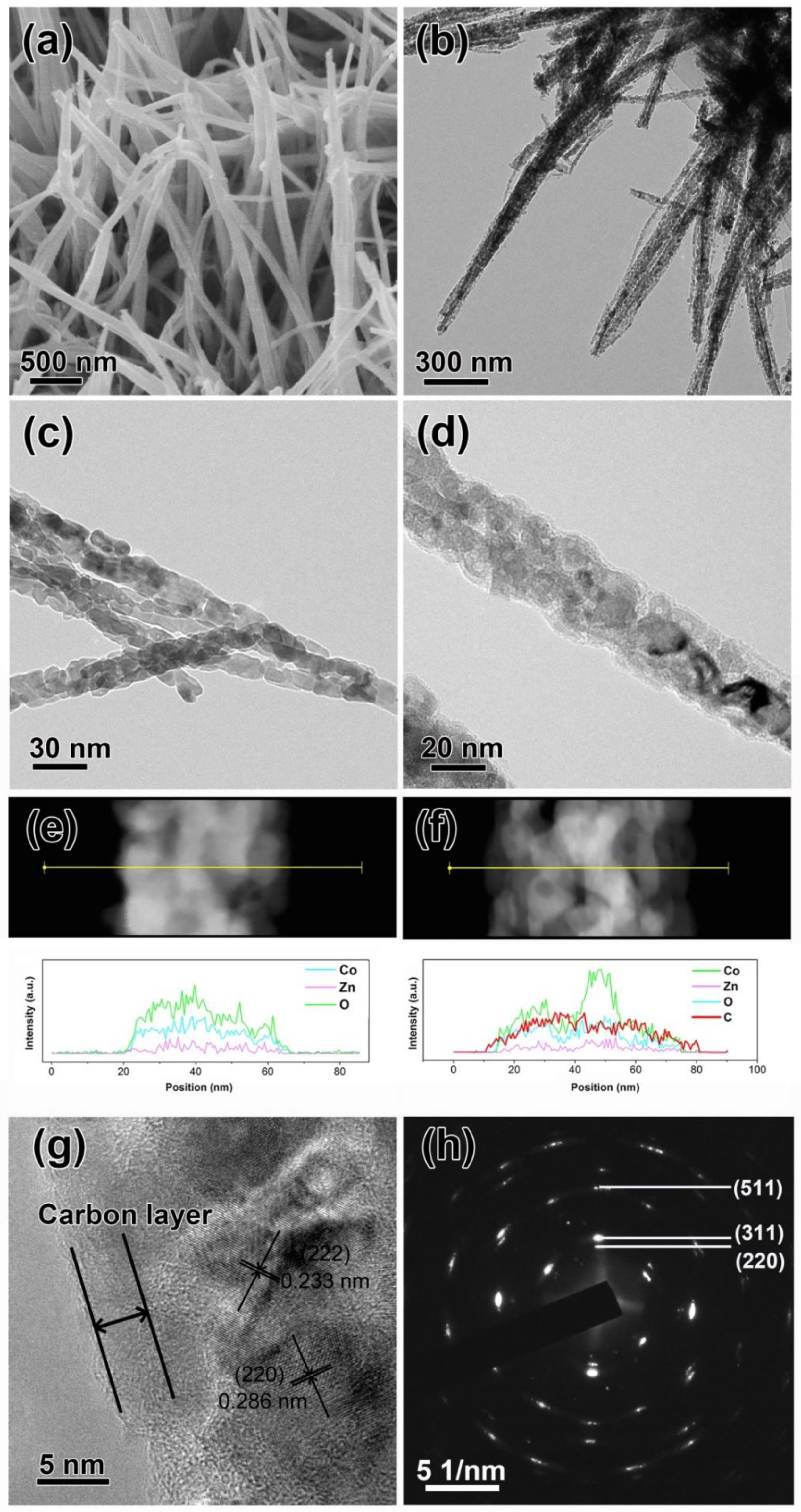 Processes 08 01501 g002 Processes 08 01501 g002