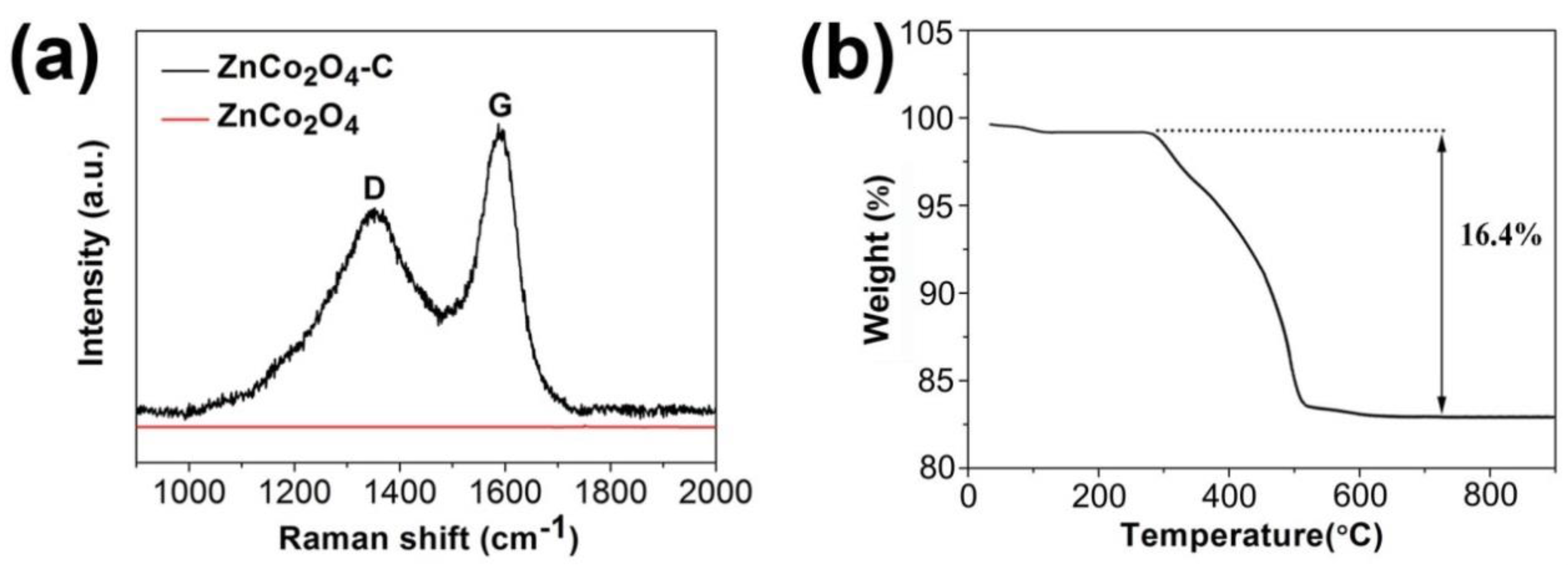 Processes 08 01501 g003 Processes 08 01501 g003