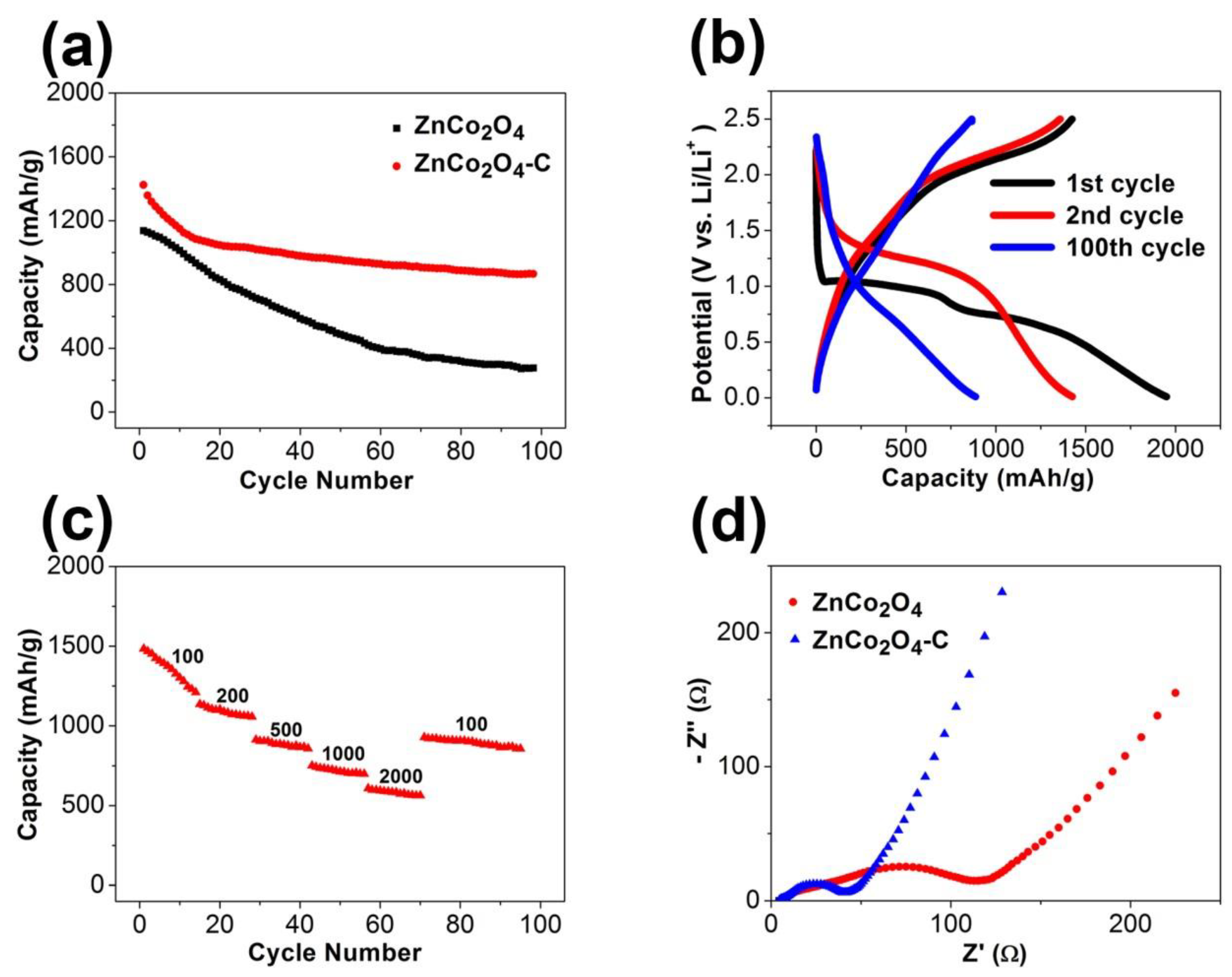 Processes 08 01501 g005 Processes 08 01501 g005