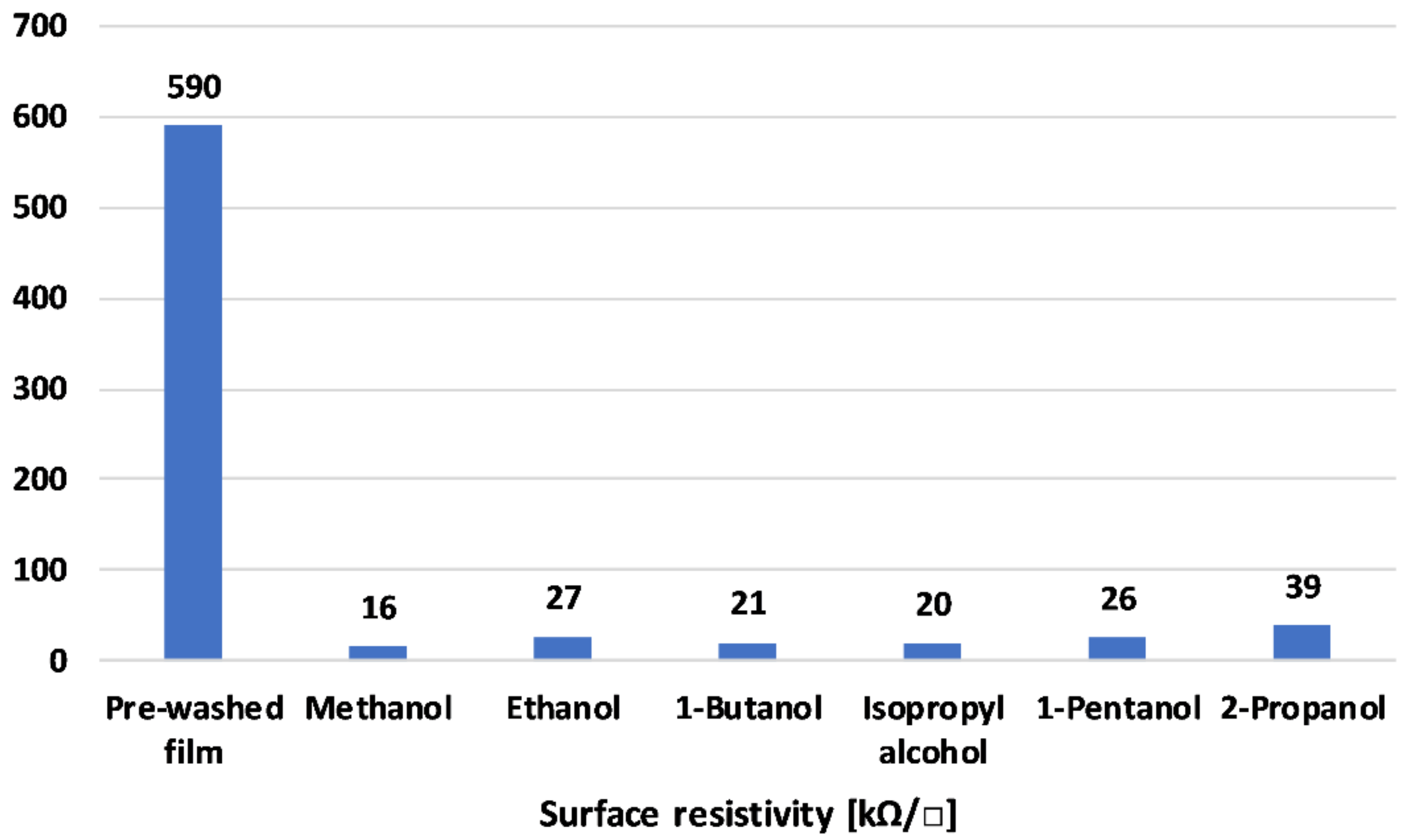 Processes 08 01503 g001