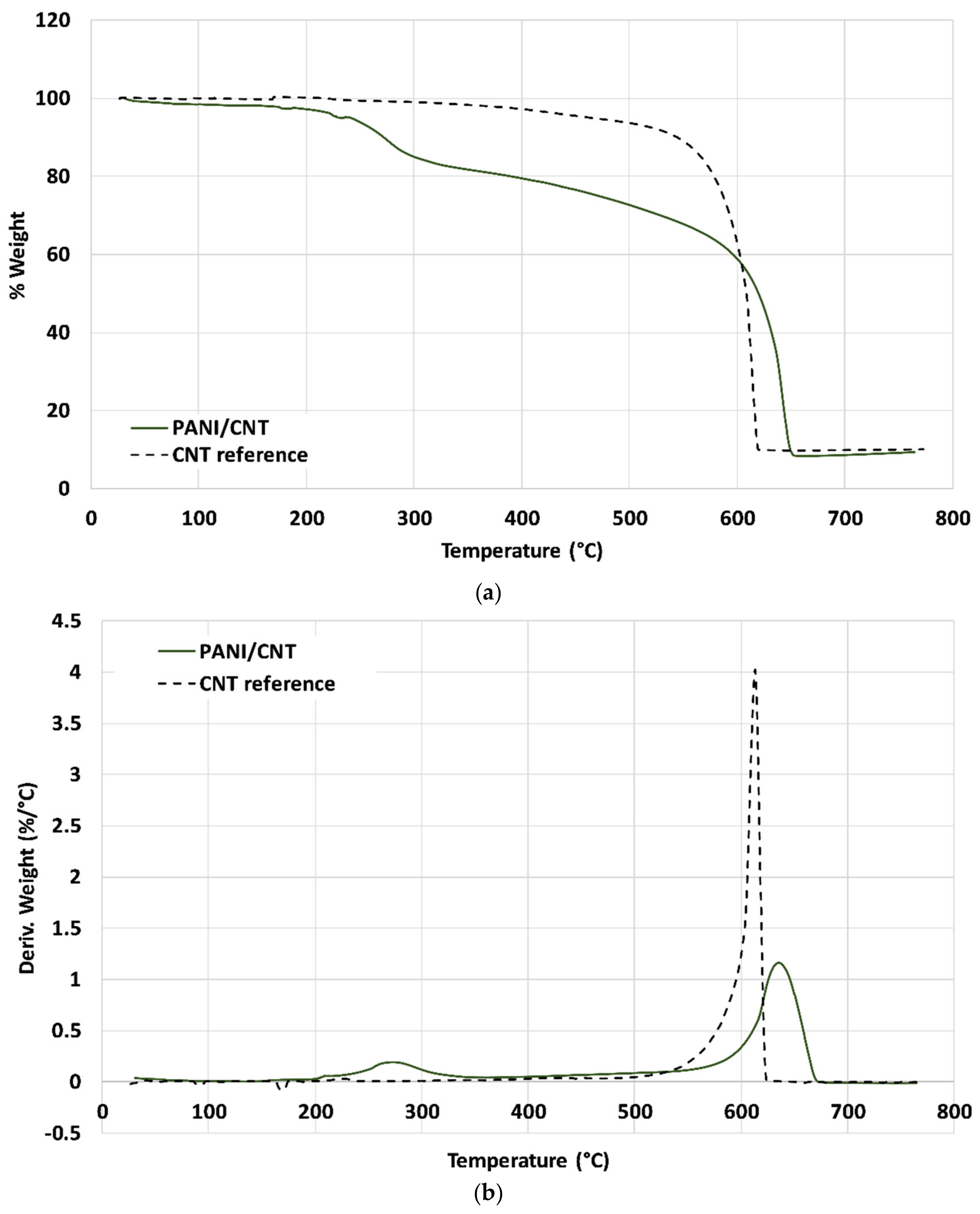 Processes 08 01503 g003