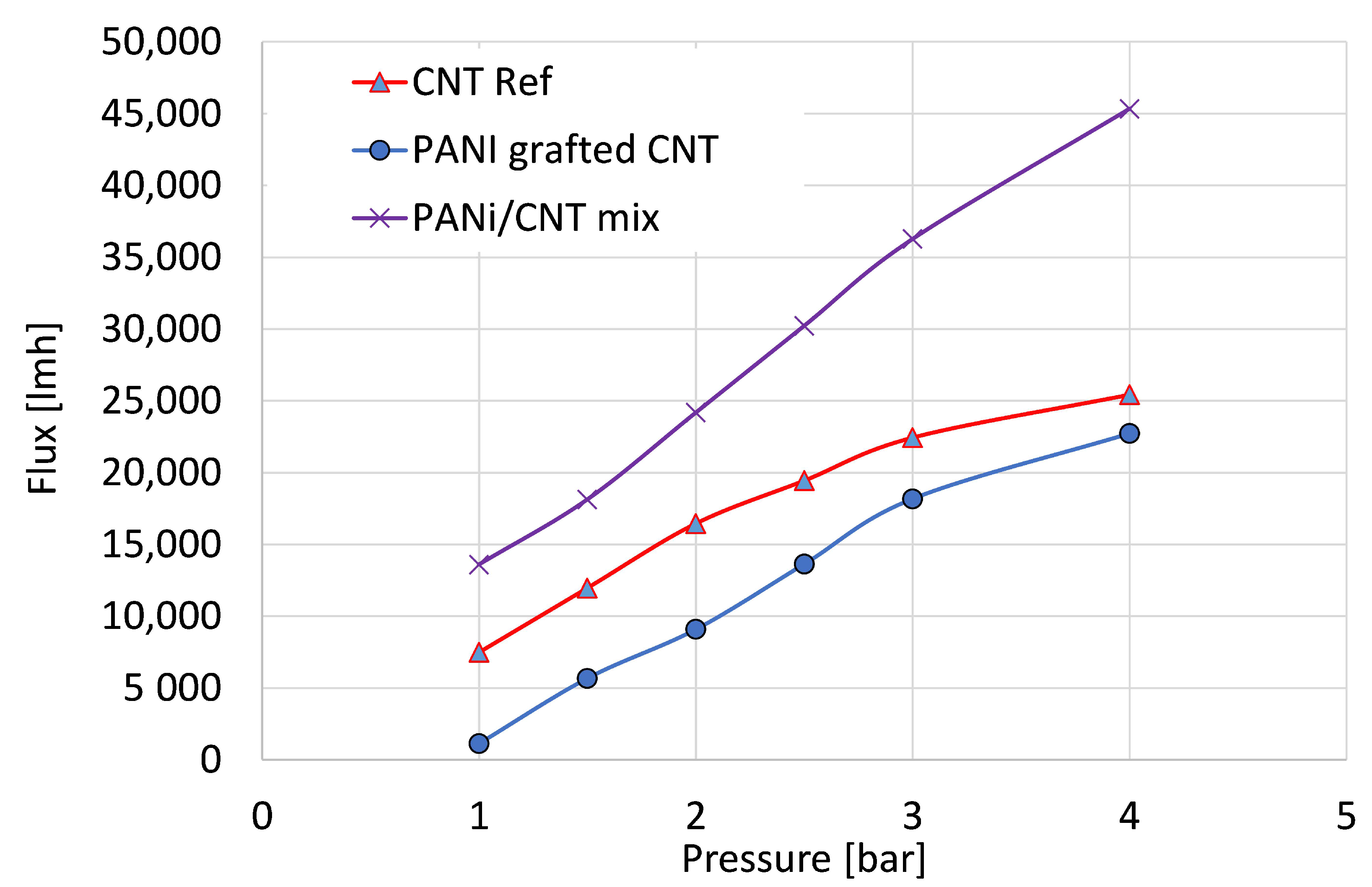 Processes 08 01503 g006