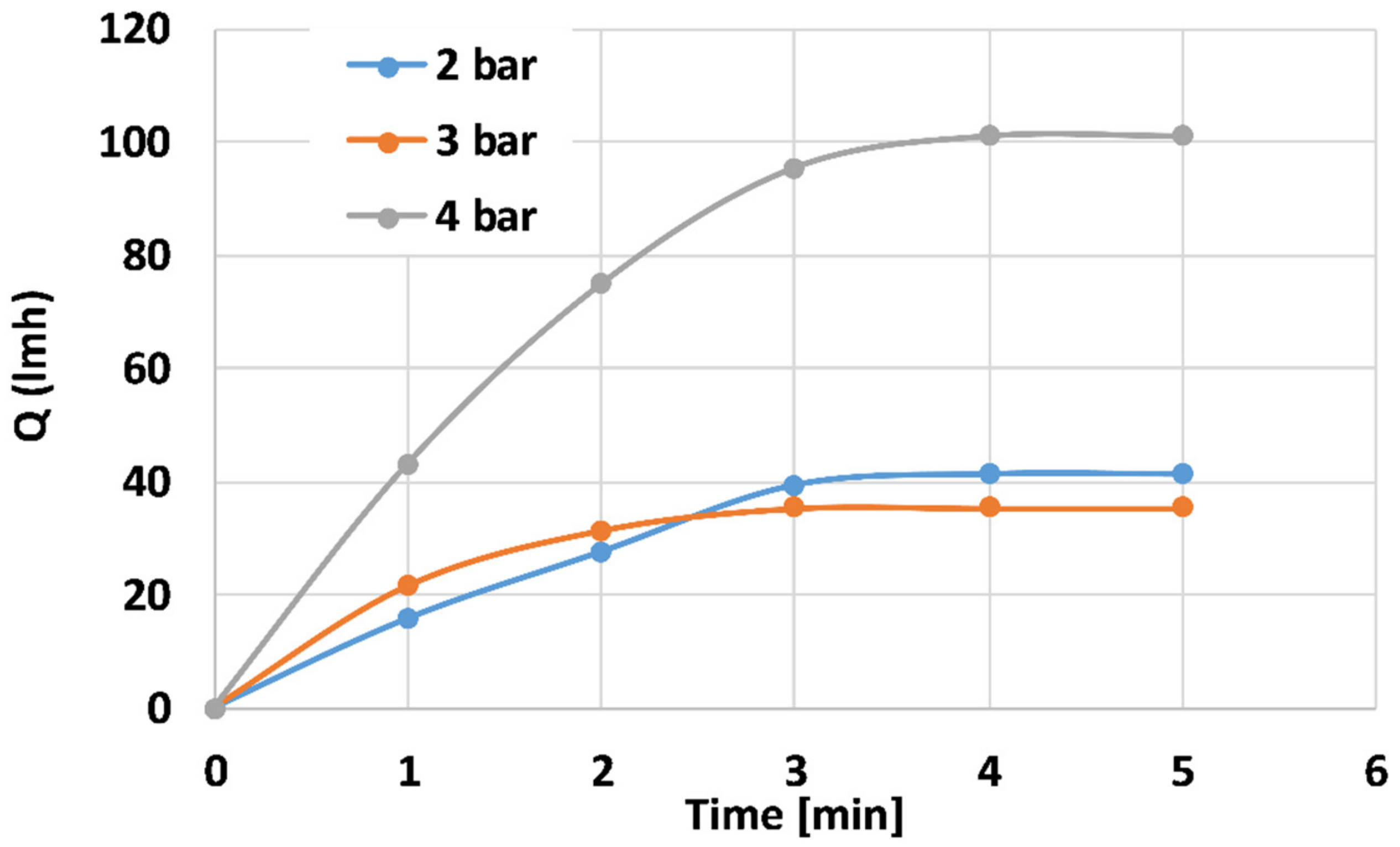 Processes 08 01503 g008