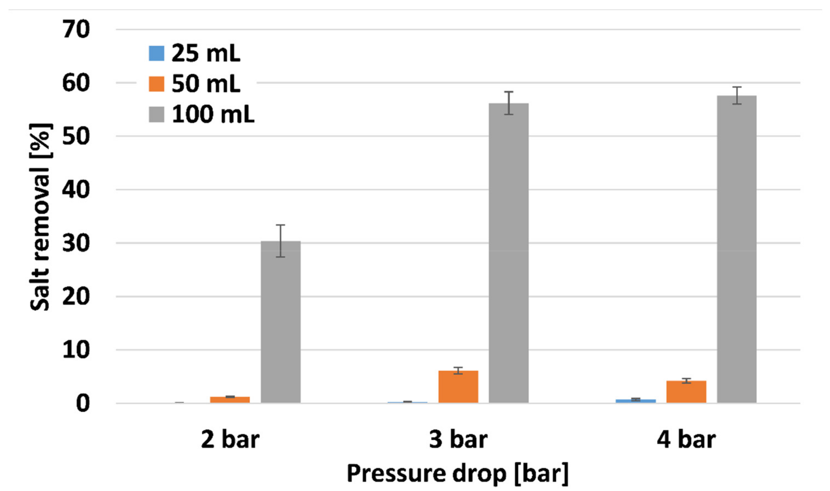 Processes 08 01503 g009