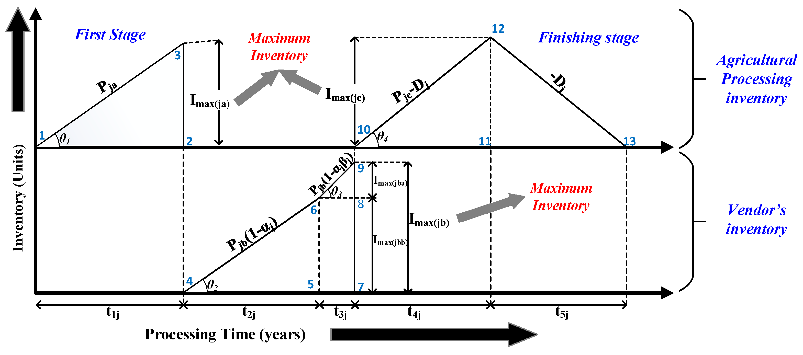 Processes 08 01505 g001