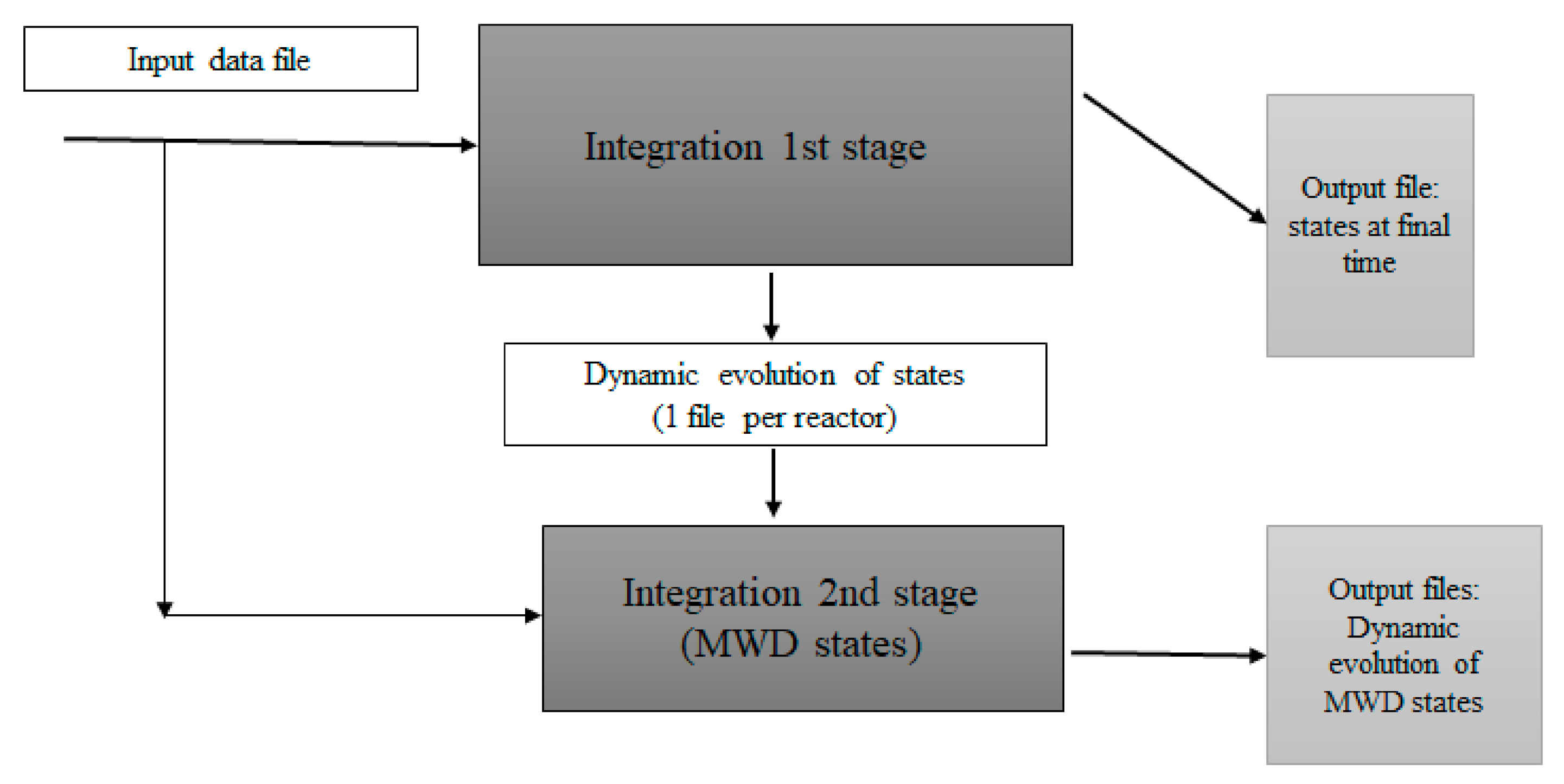 Processes 08 01508 g001