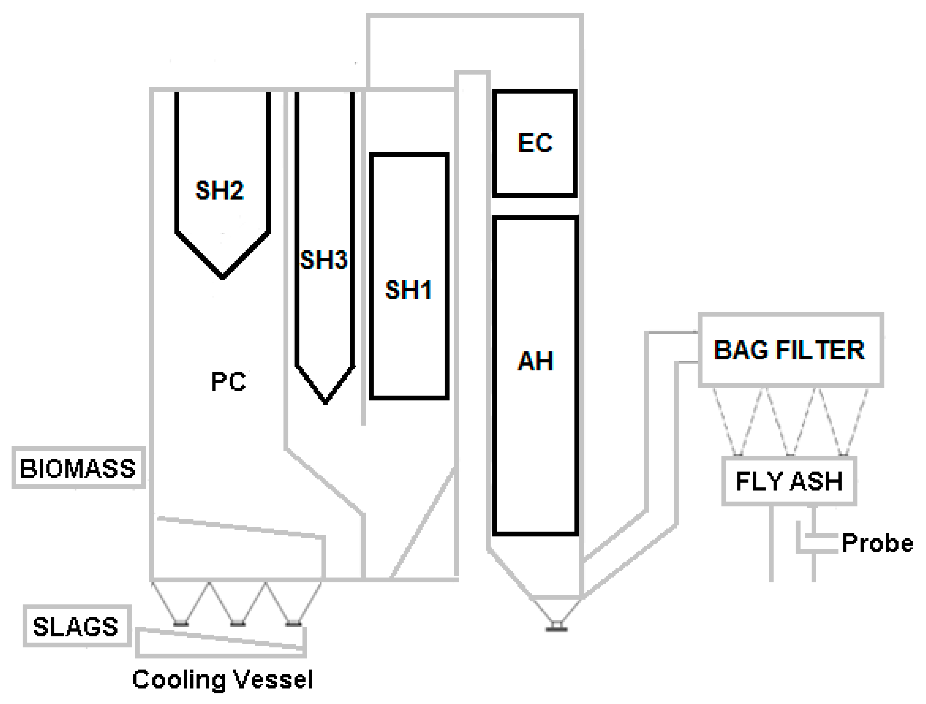 Processes 08 01510 g001