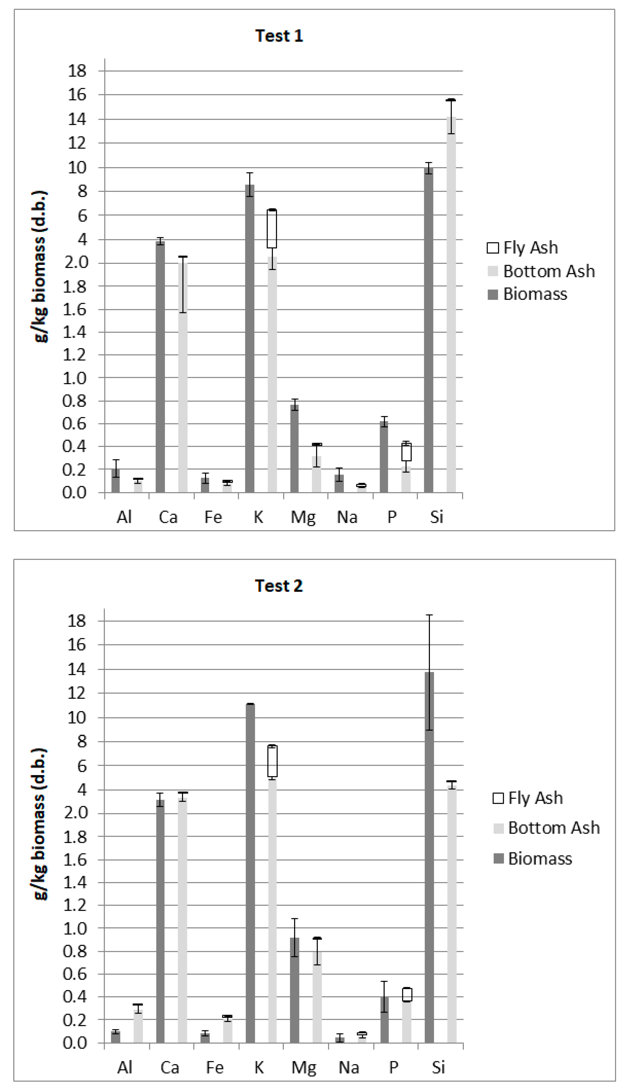Processes 08 01510 g004