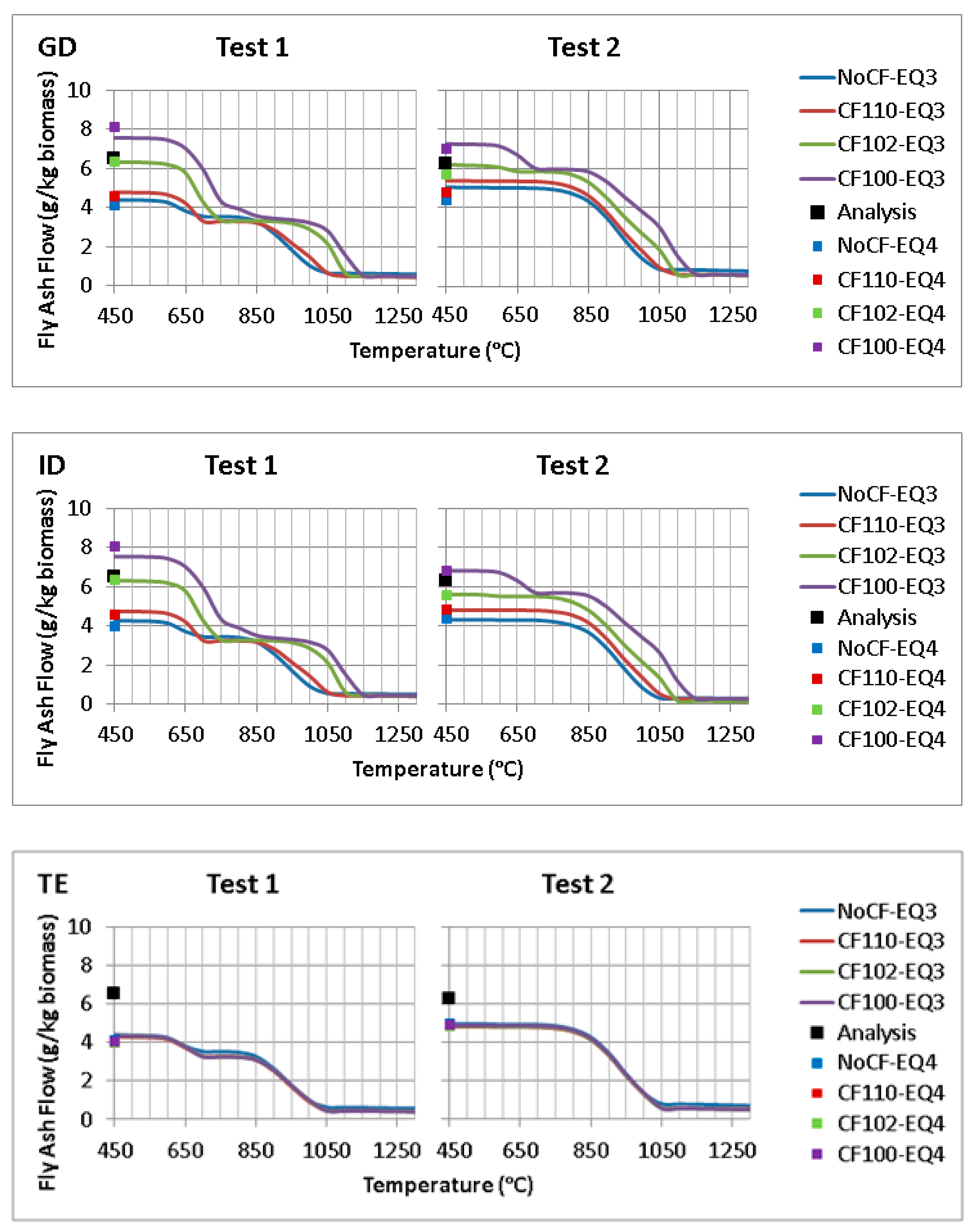 Processes 08 01510 g005