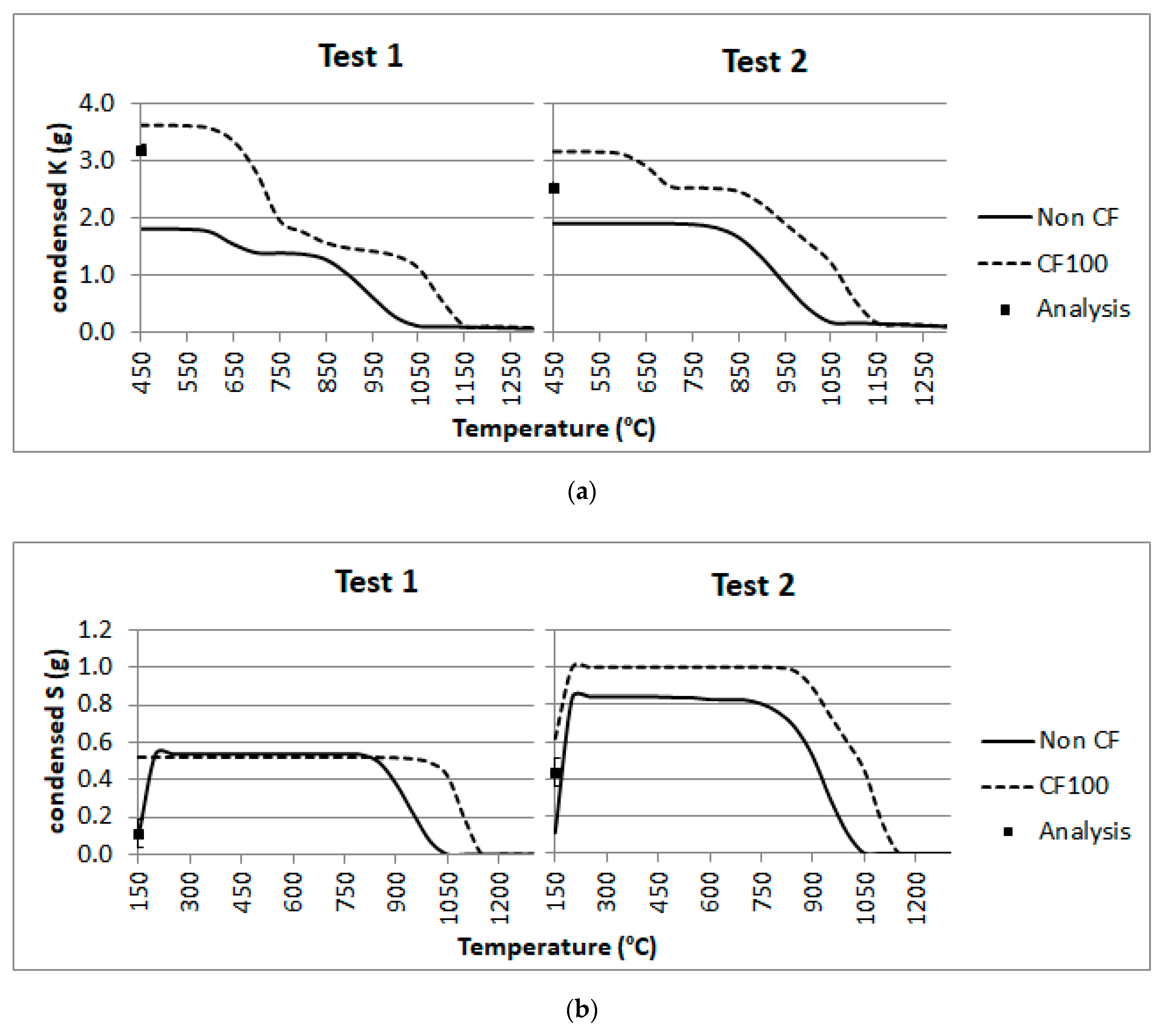 Processes 08 01510 g006a