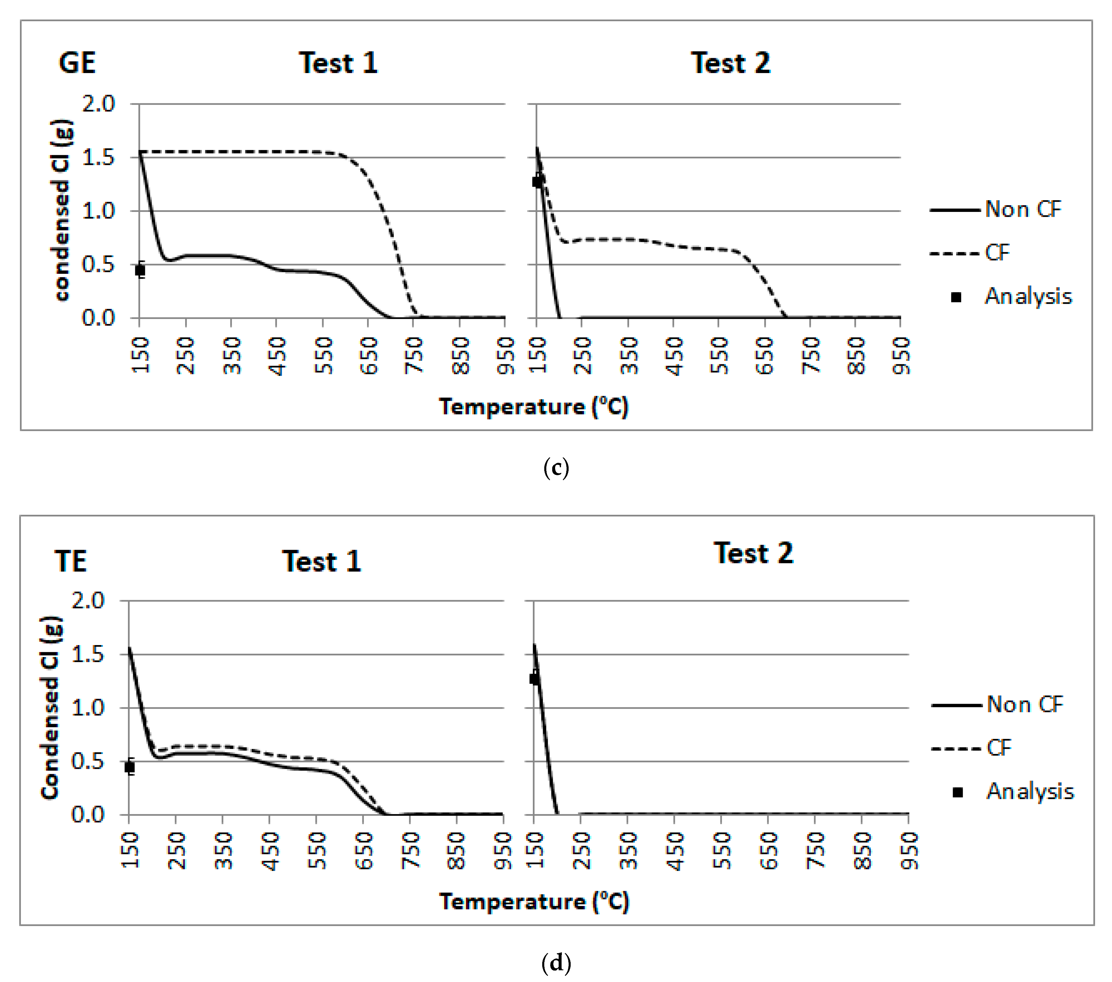 Processes 08 01510 g006b