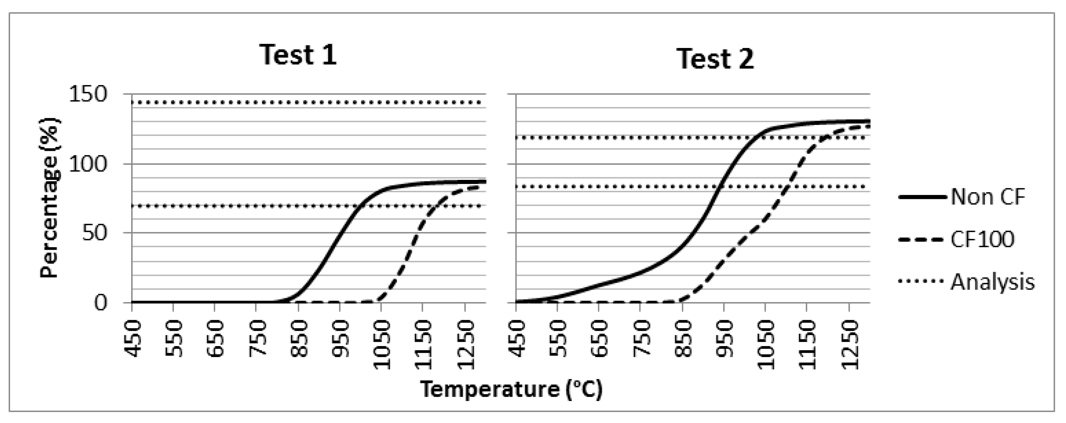 Processes 08 01510 g007