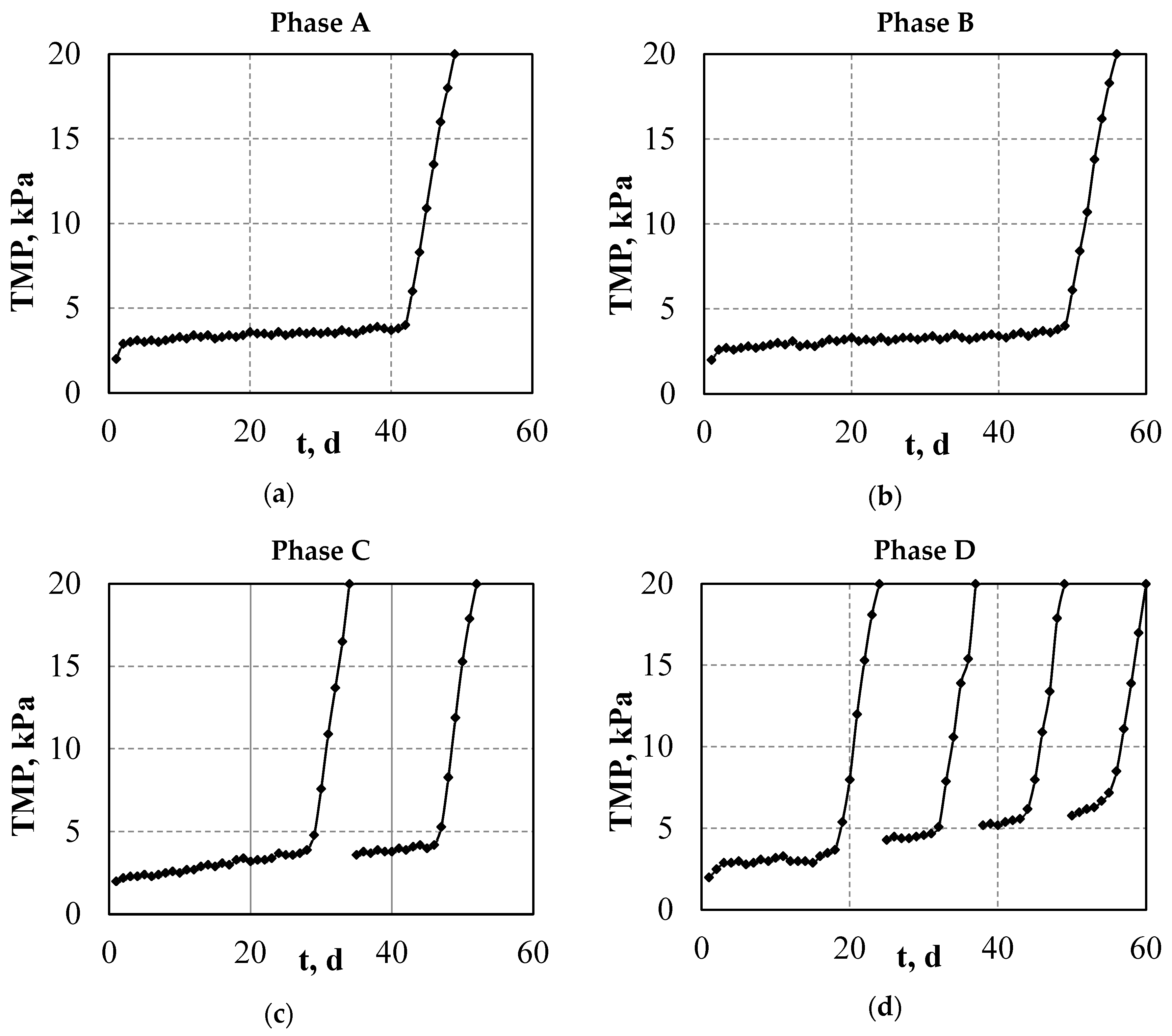 Processes 08 01514 g004