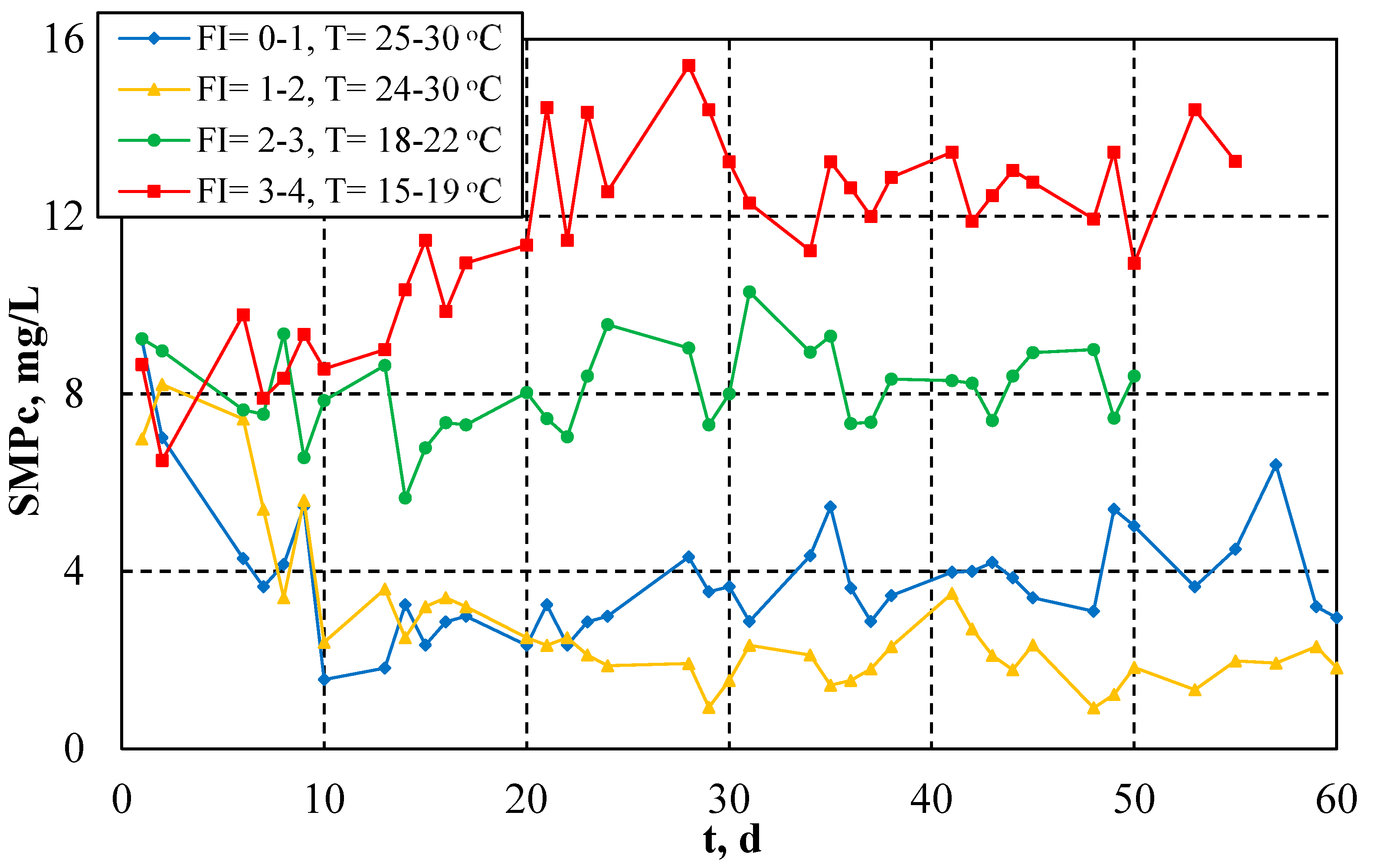 Processes 08 01514 g005