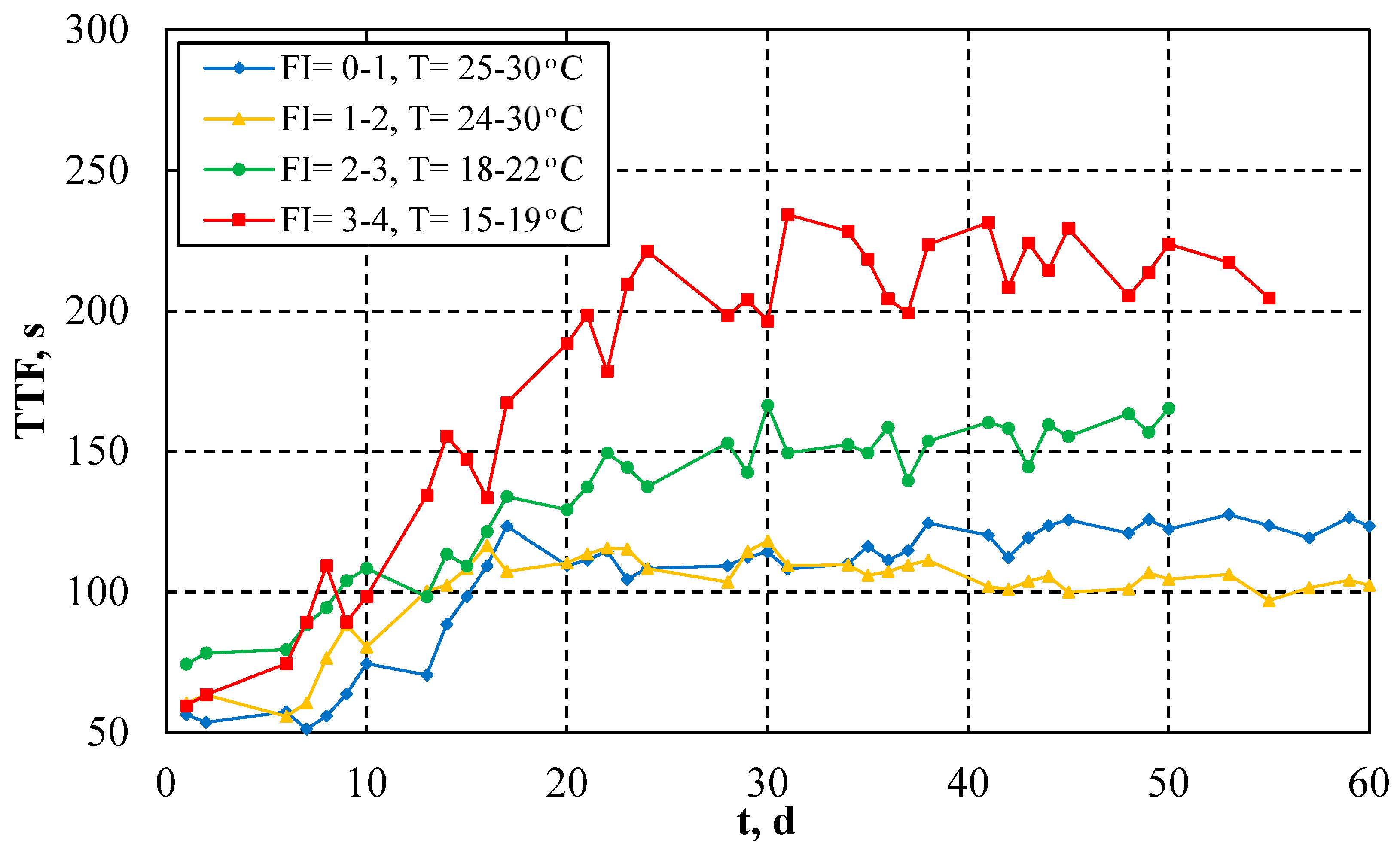 Processes 08 01514 g006