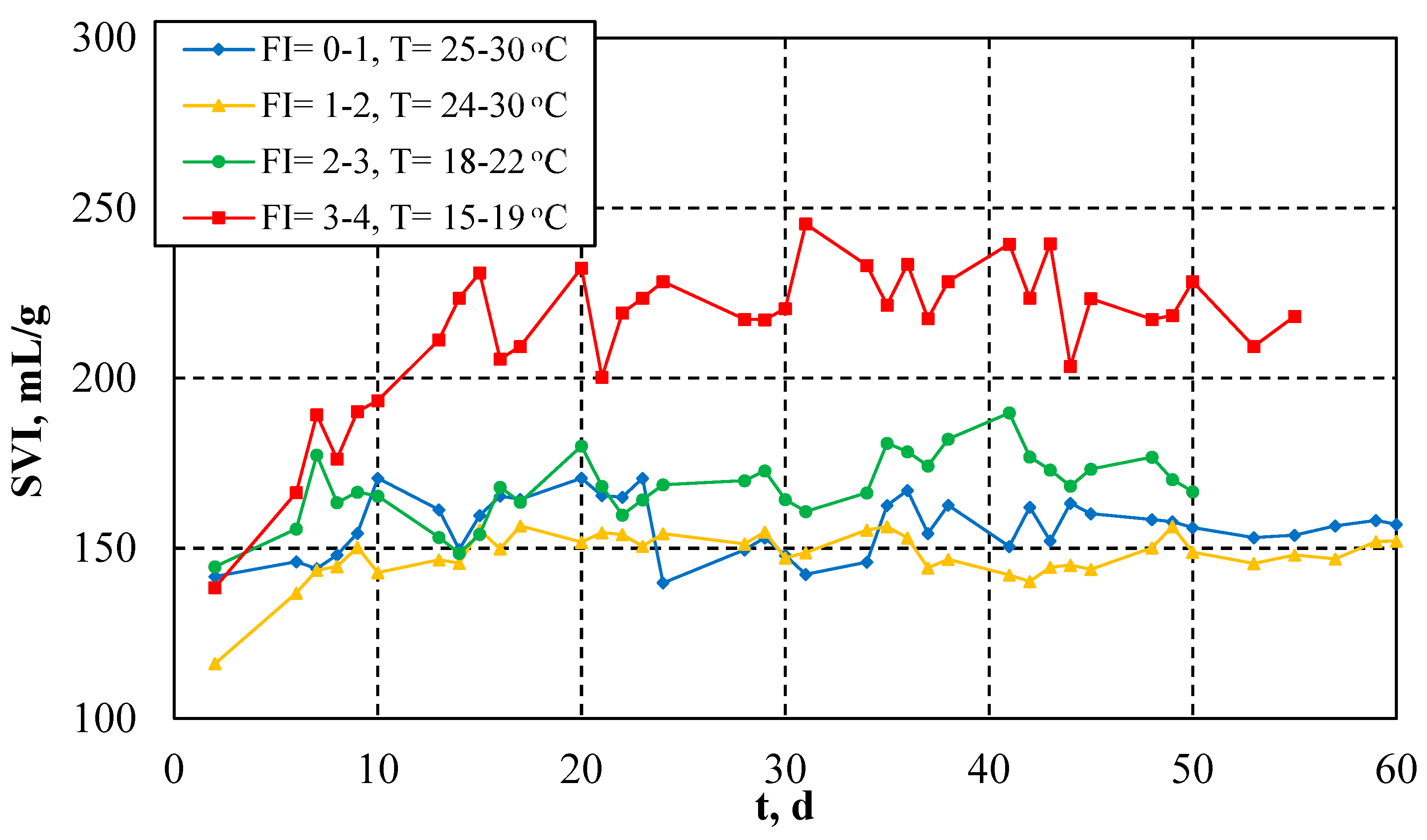 Processes 08 01514 g007