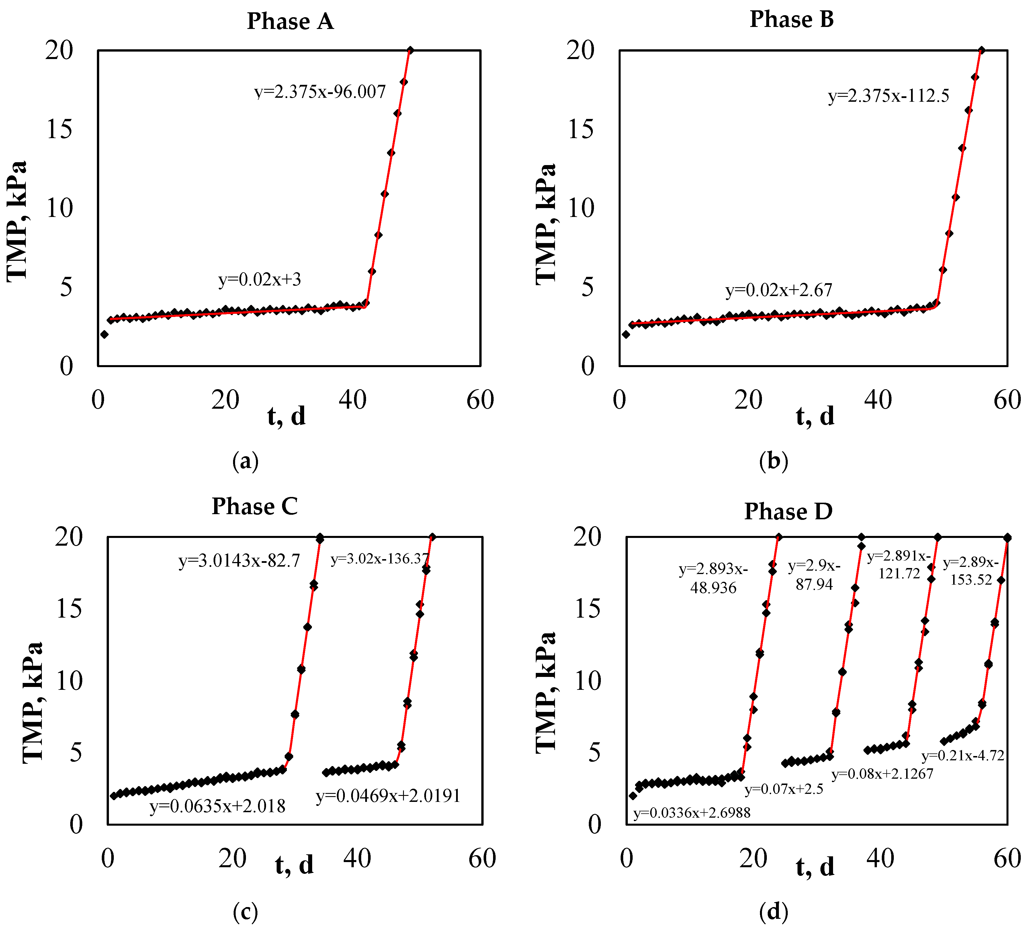 Processes 08 01514 g008