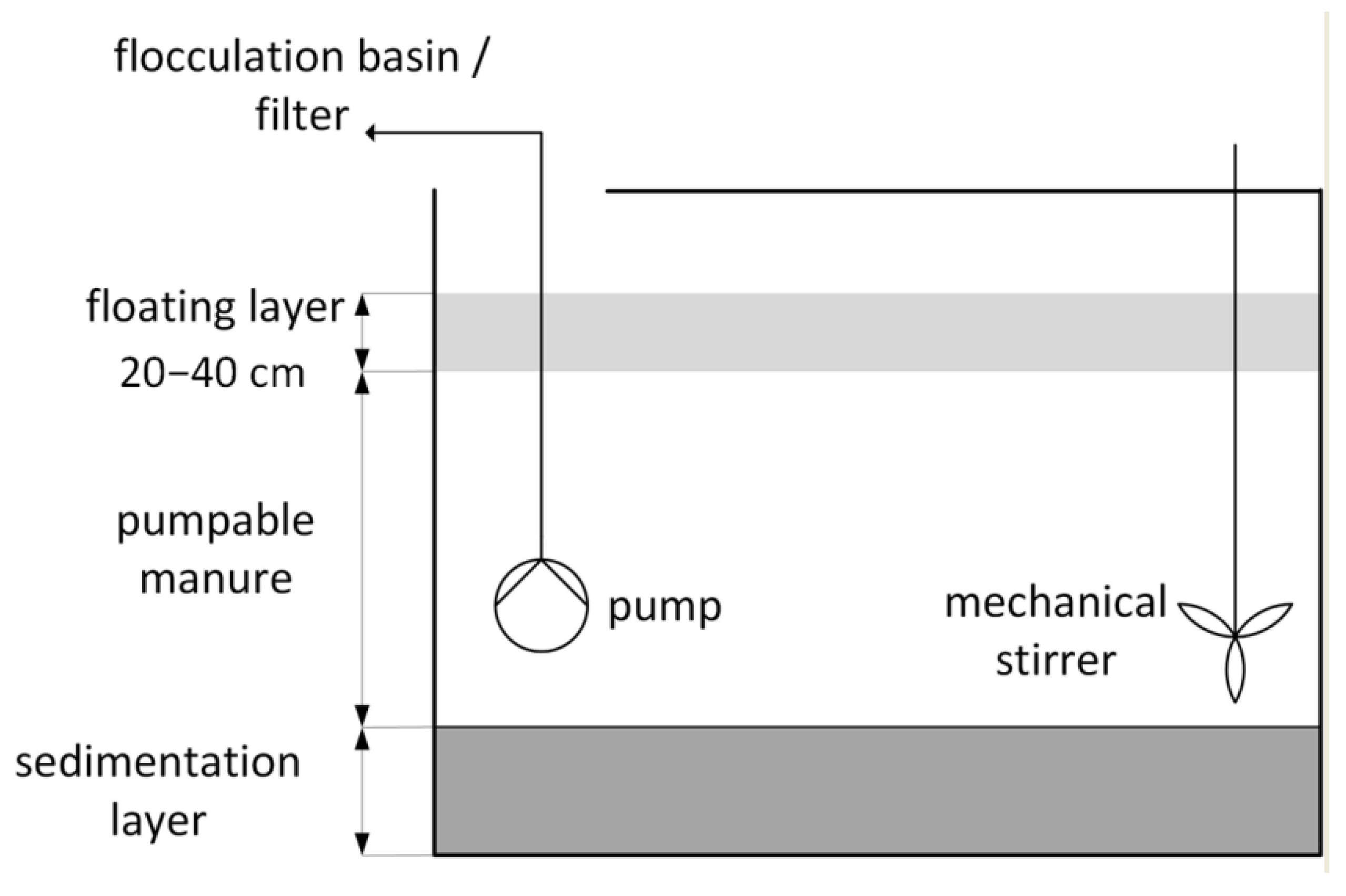 Processes 08 01515 g001 Processes 08 01515 g001