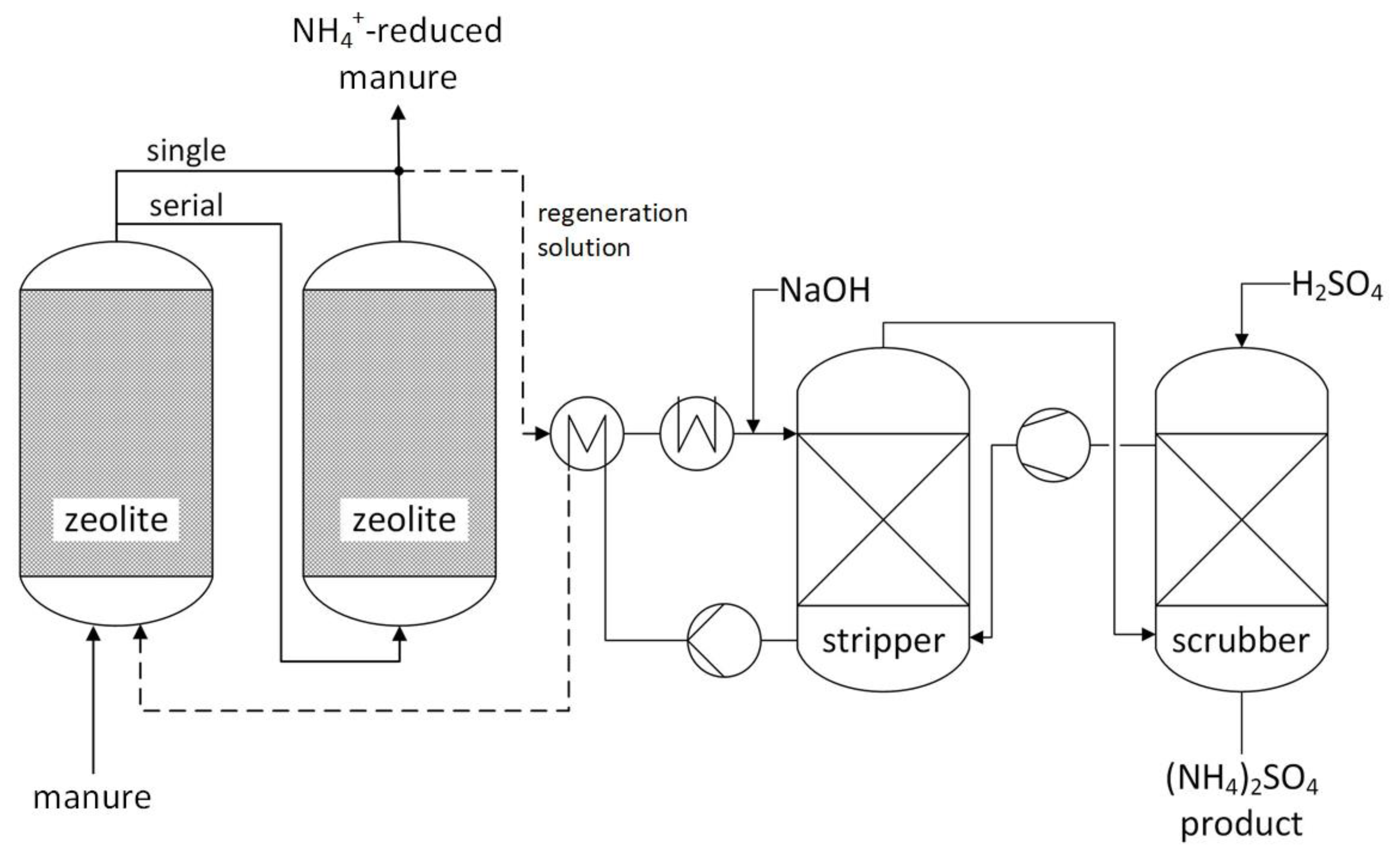 Processes 08 01515 g002 Processes 08 01515 g002