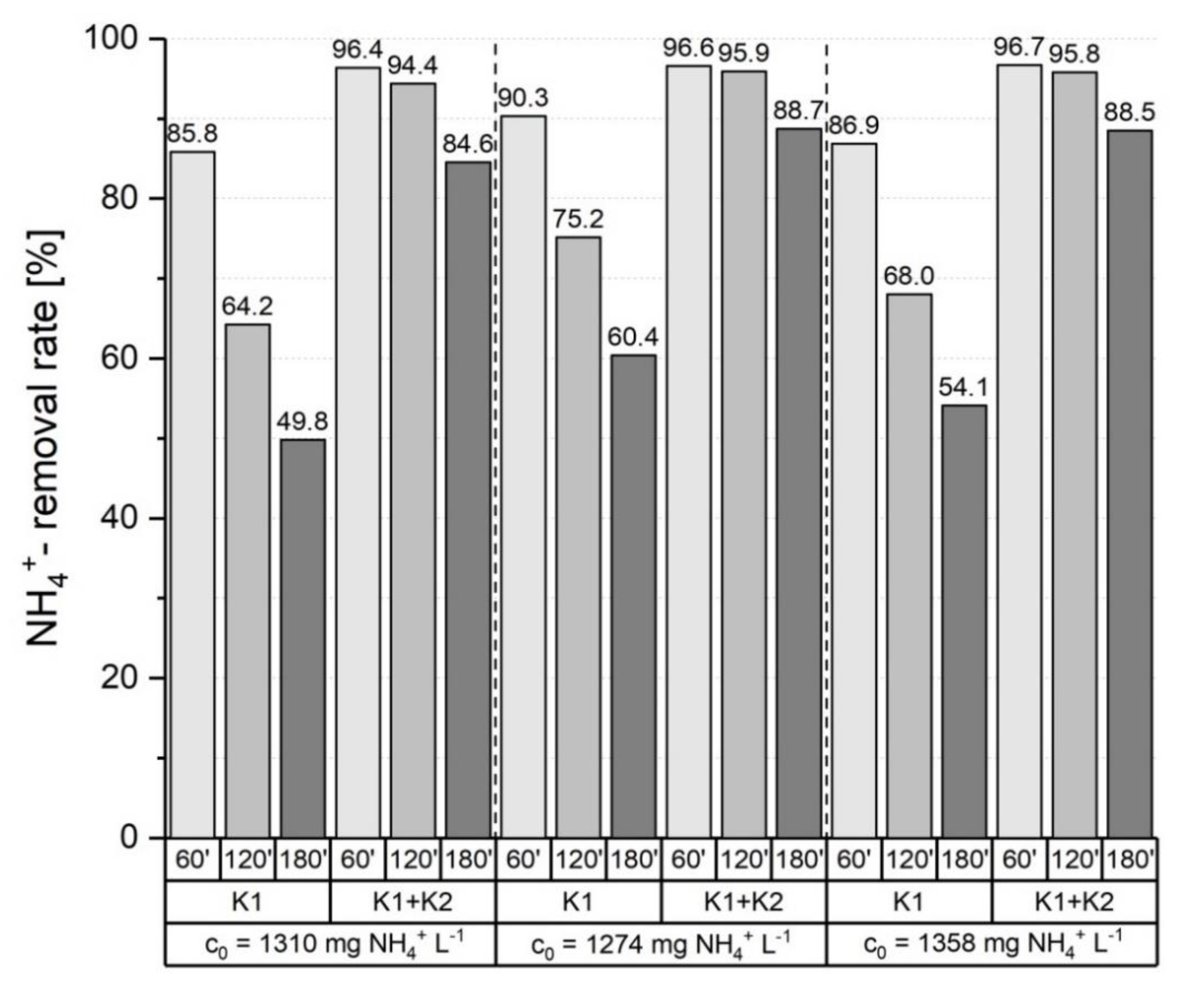 Processes 08 01515 g004 Processes 08 01515 g004