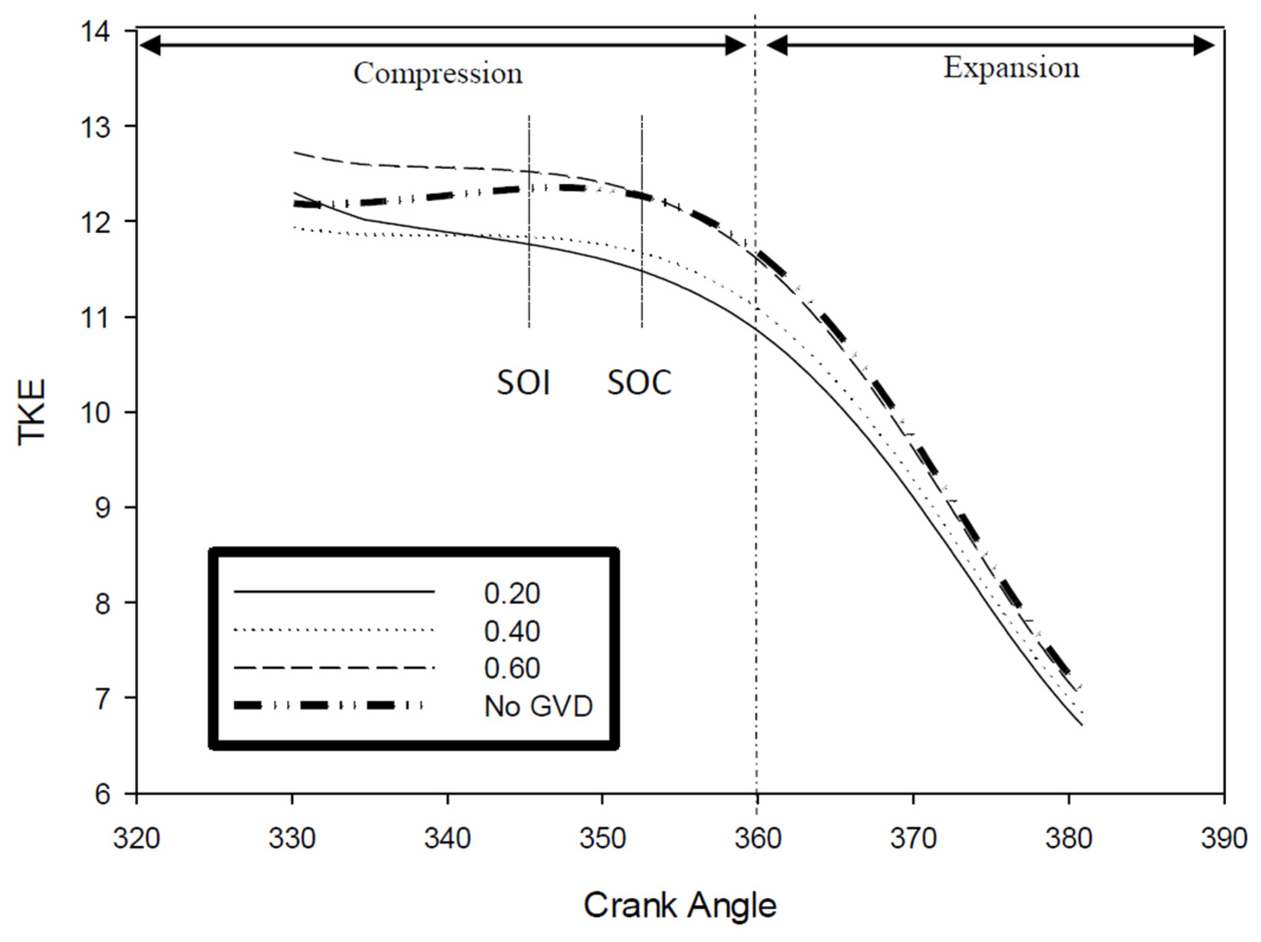 Processes 08 01517 g008