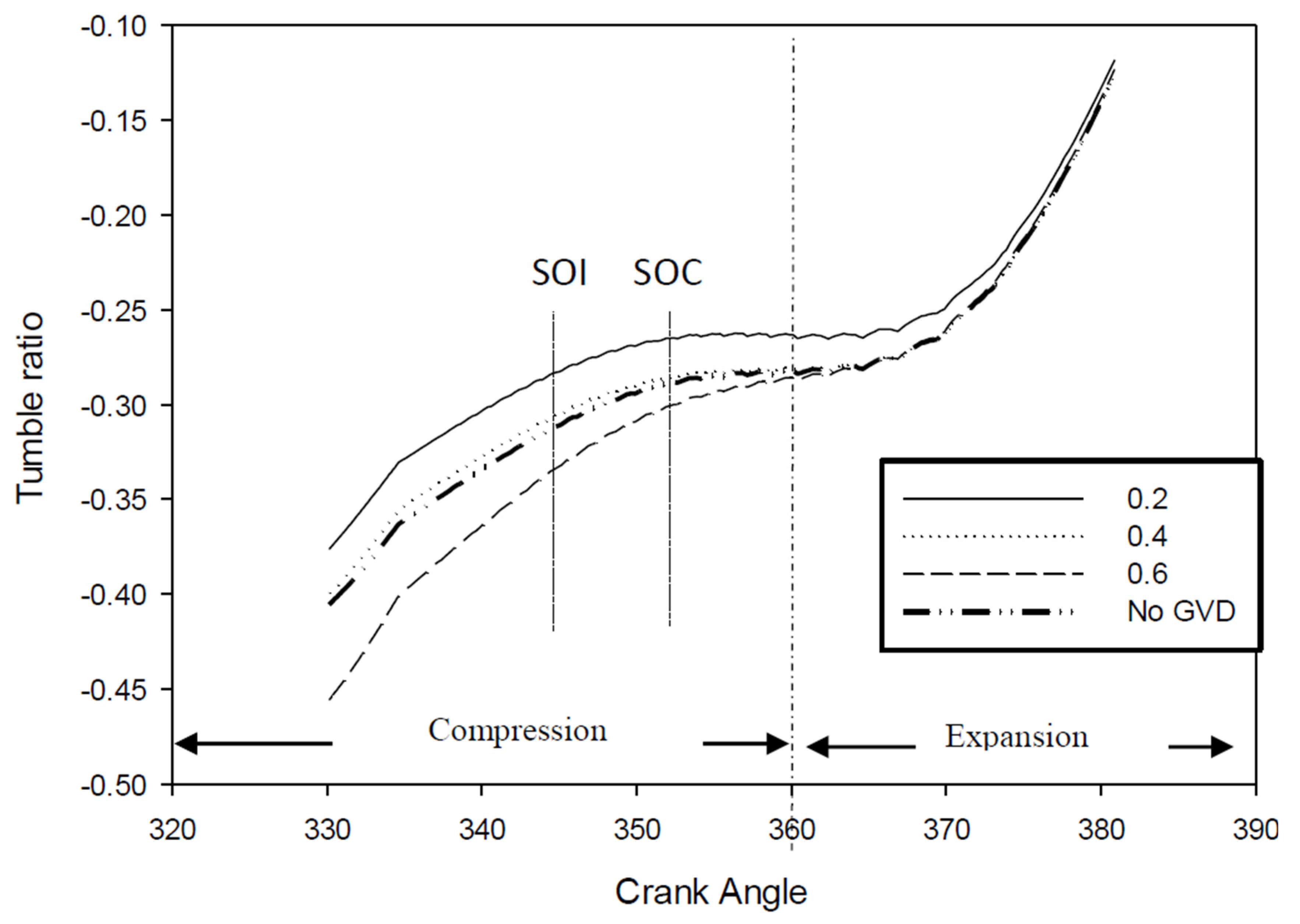Processes 08 01517 g010