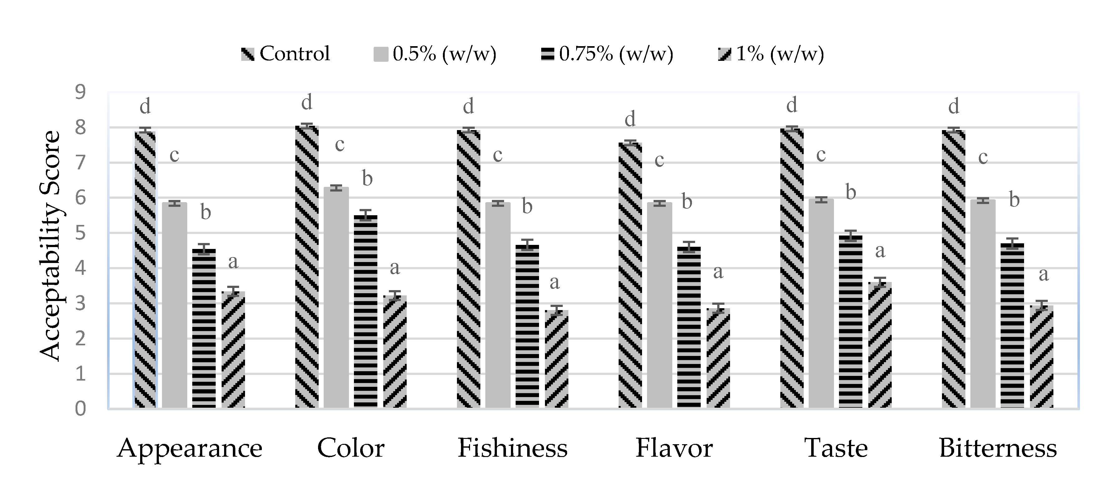 Processes 08 01518 g004