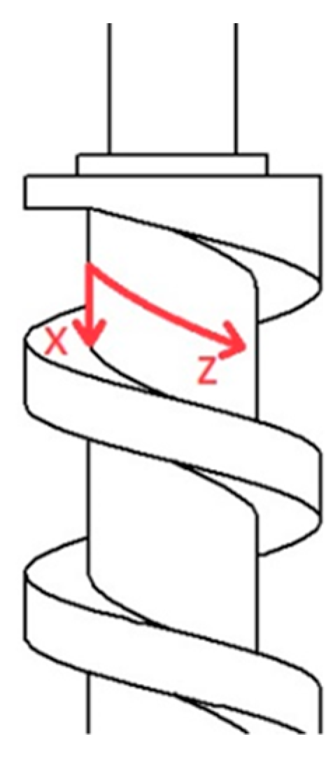 Processes 08 01522 g001