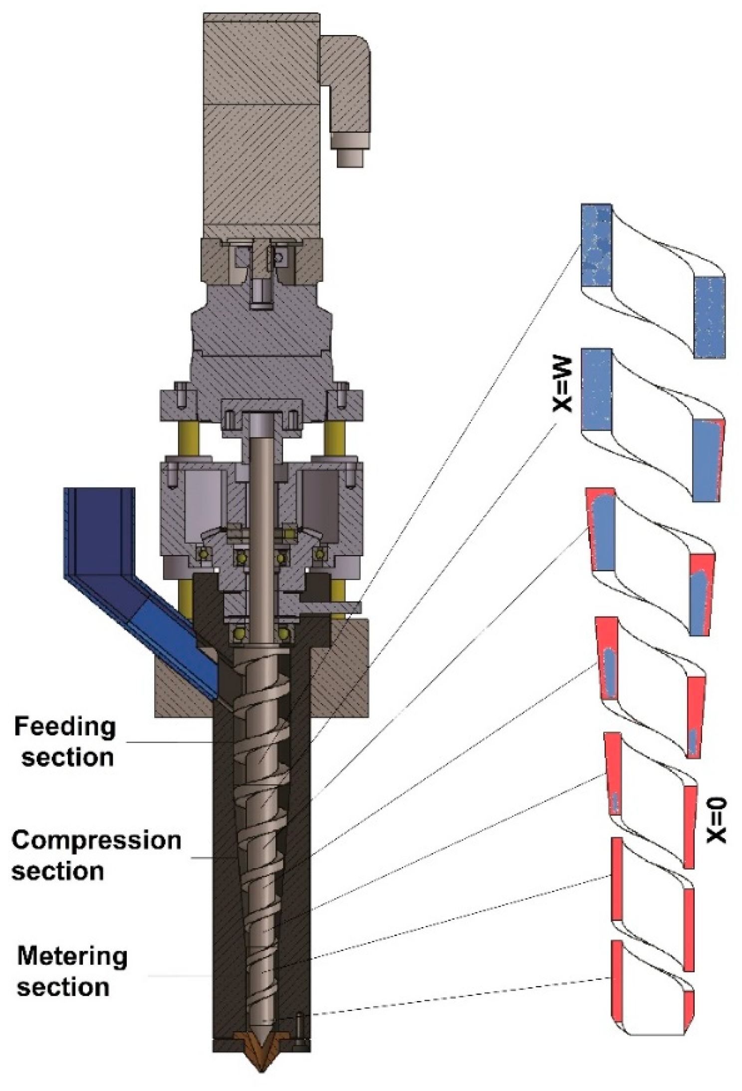 Processes 08 01522 g002