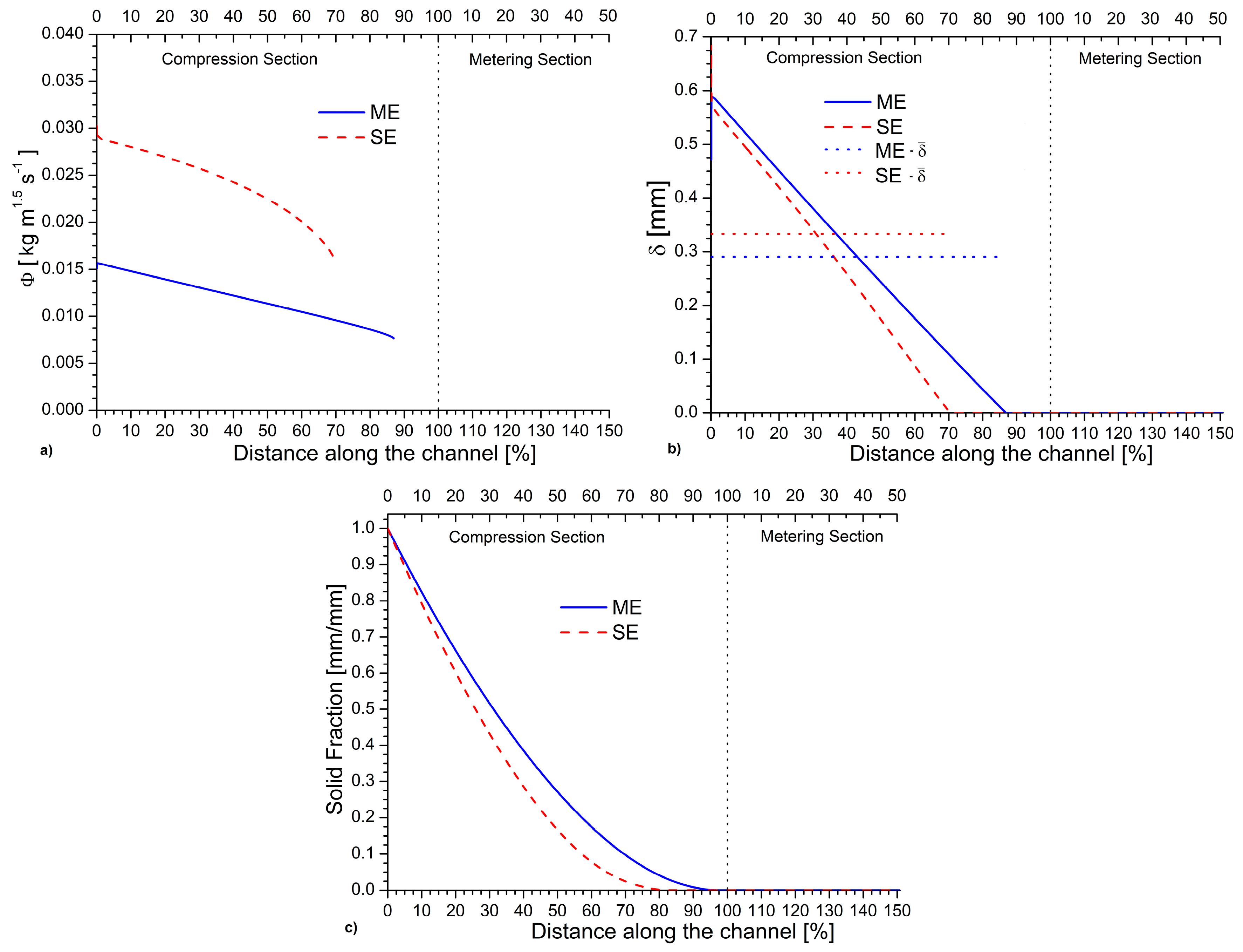 Processes 08 01522 g004