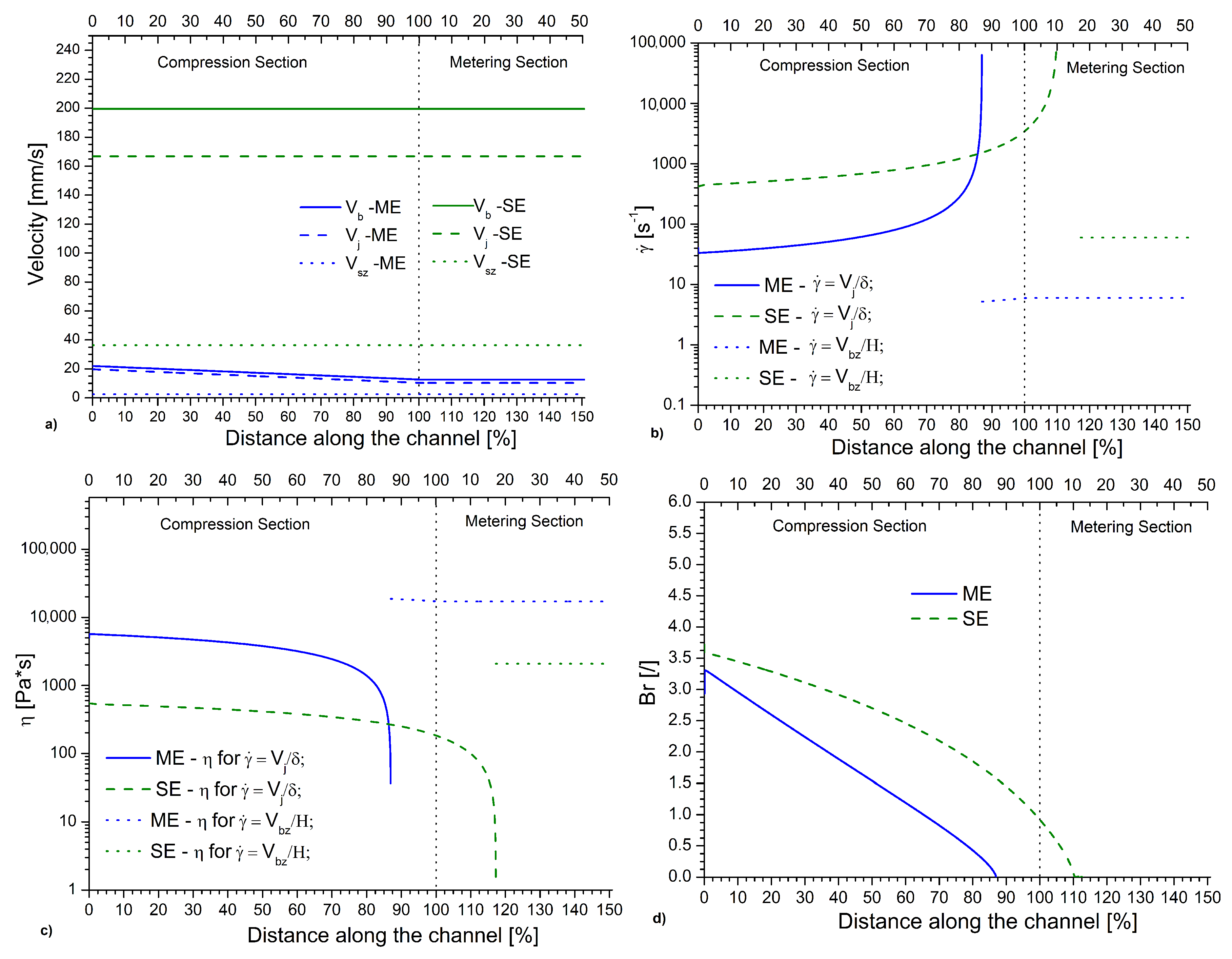 Processes 08 01522 g006