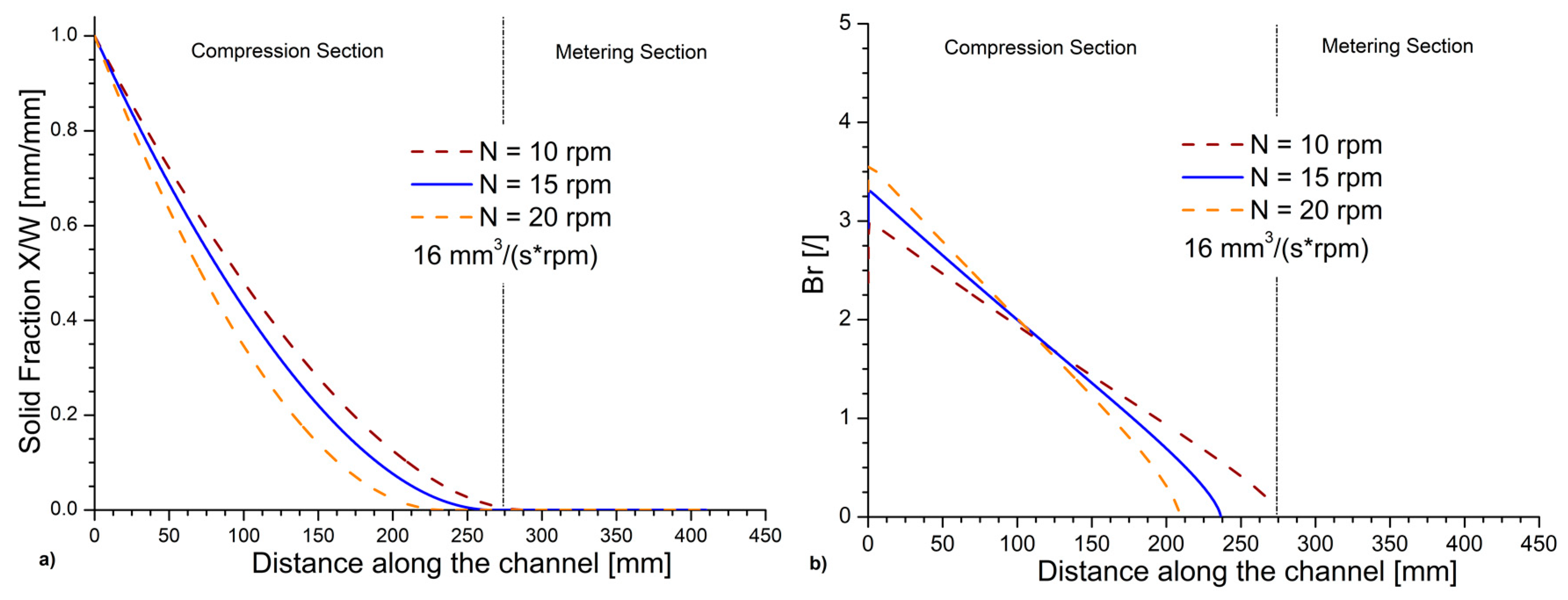 Processes 08 01522 g008