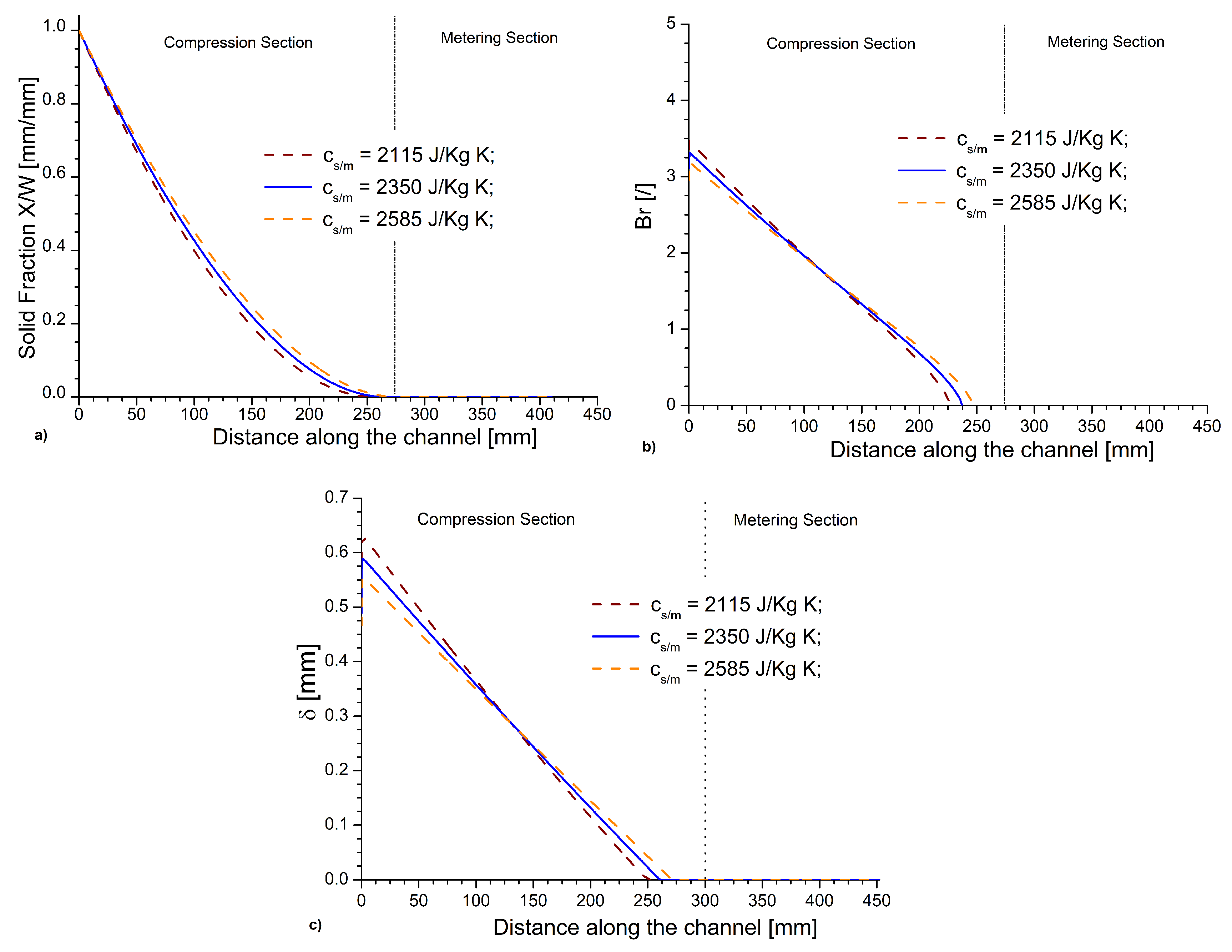 Processes 08 01522 g012