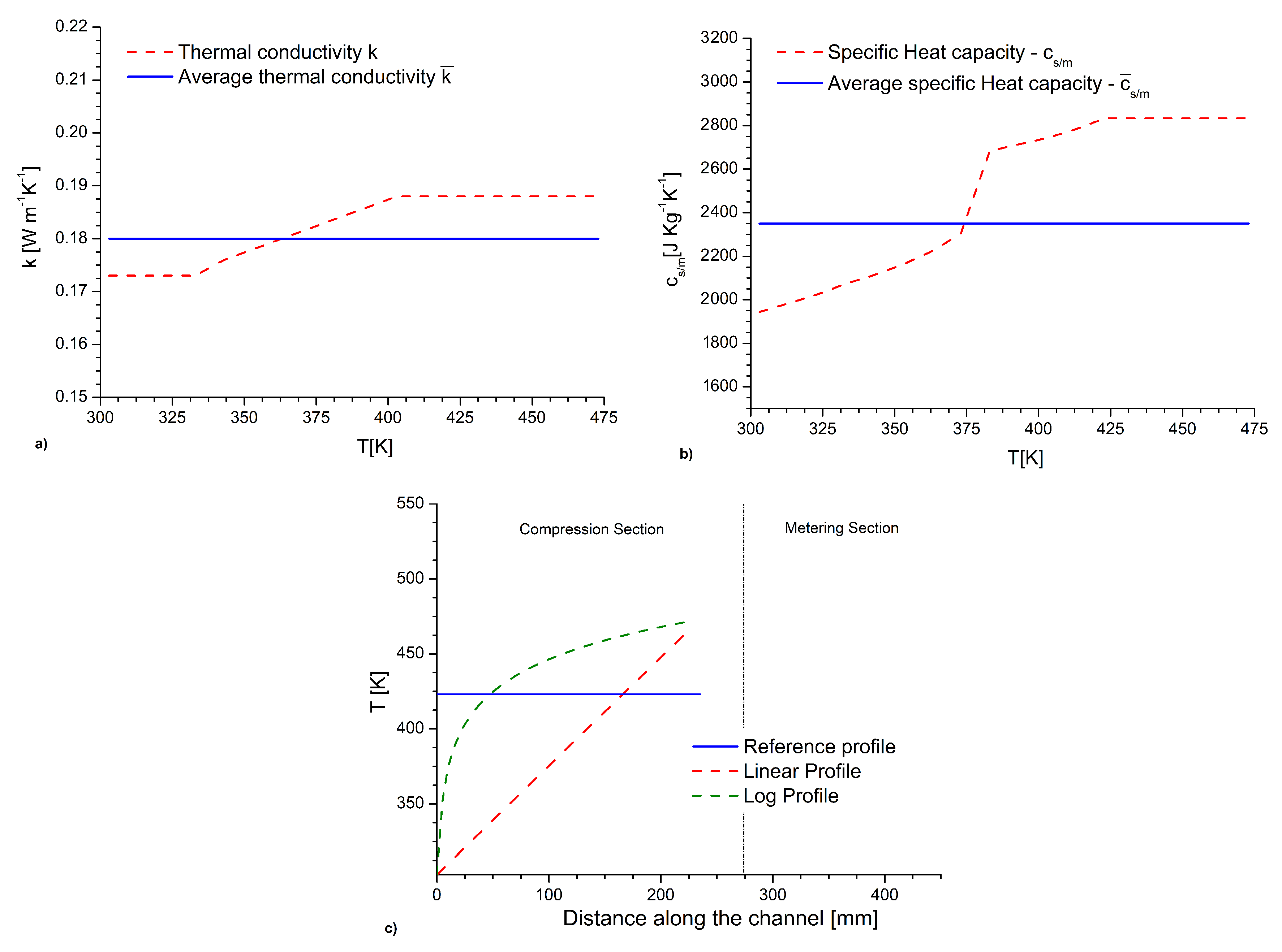 Processes 08 01522 g013