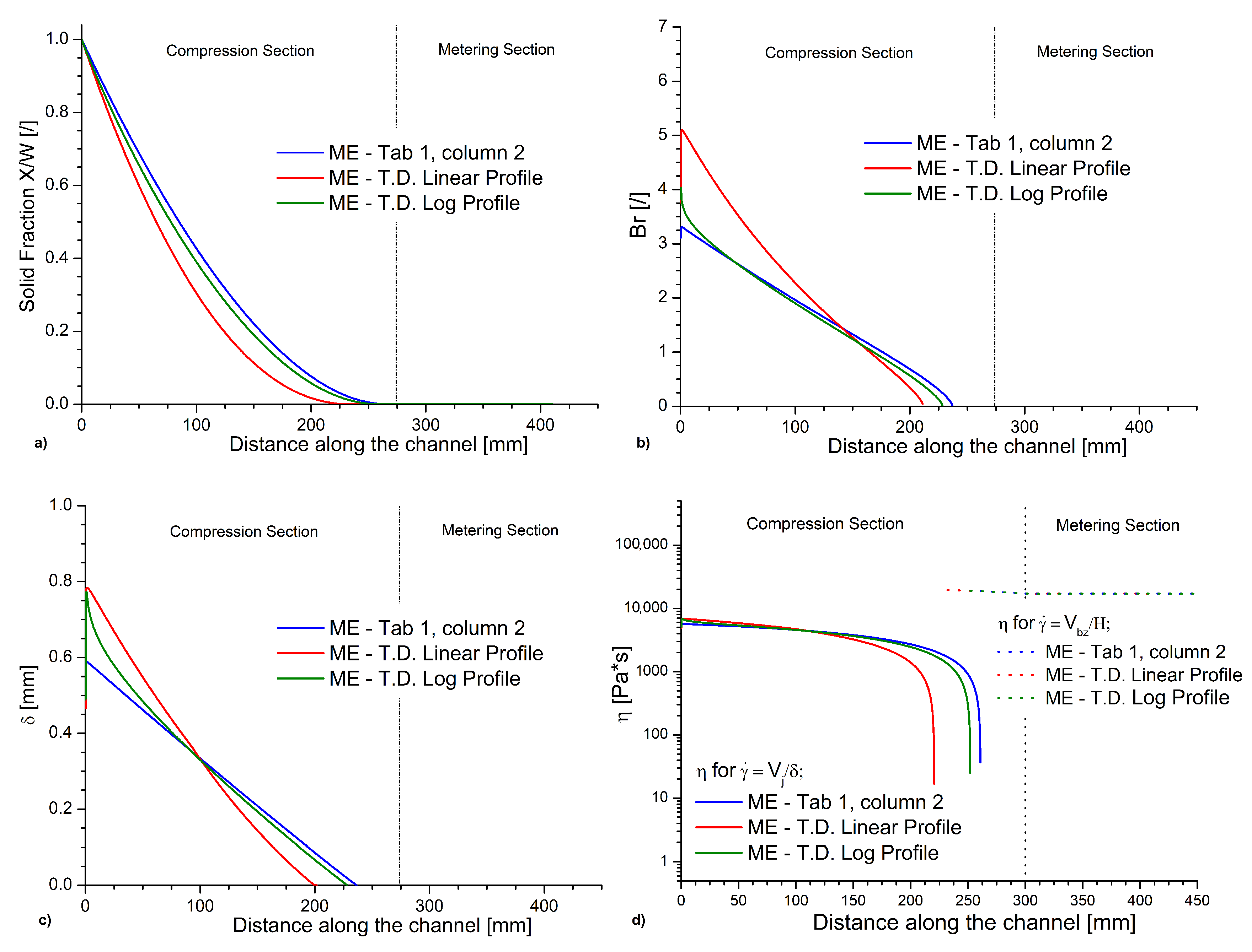 Processes 08 01522 g014