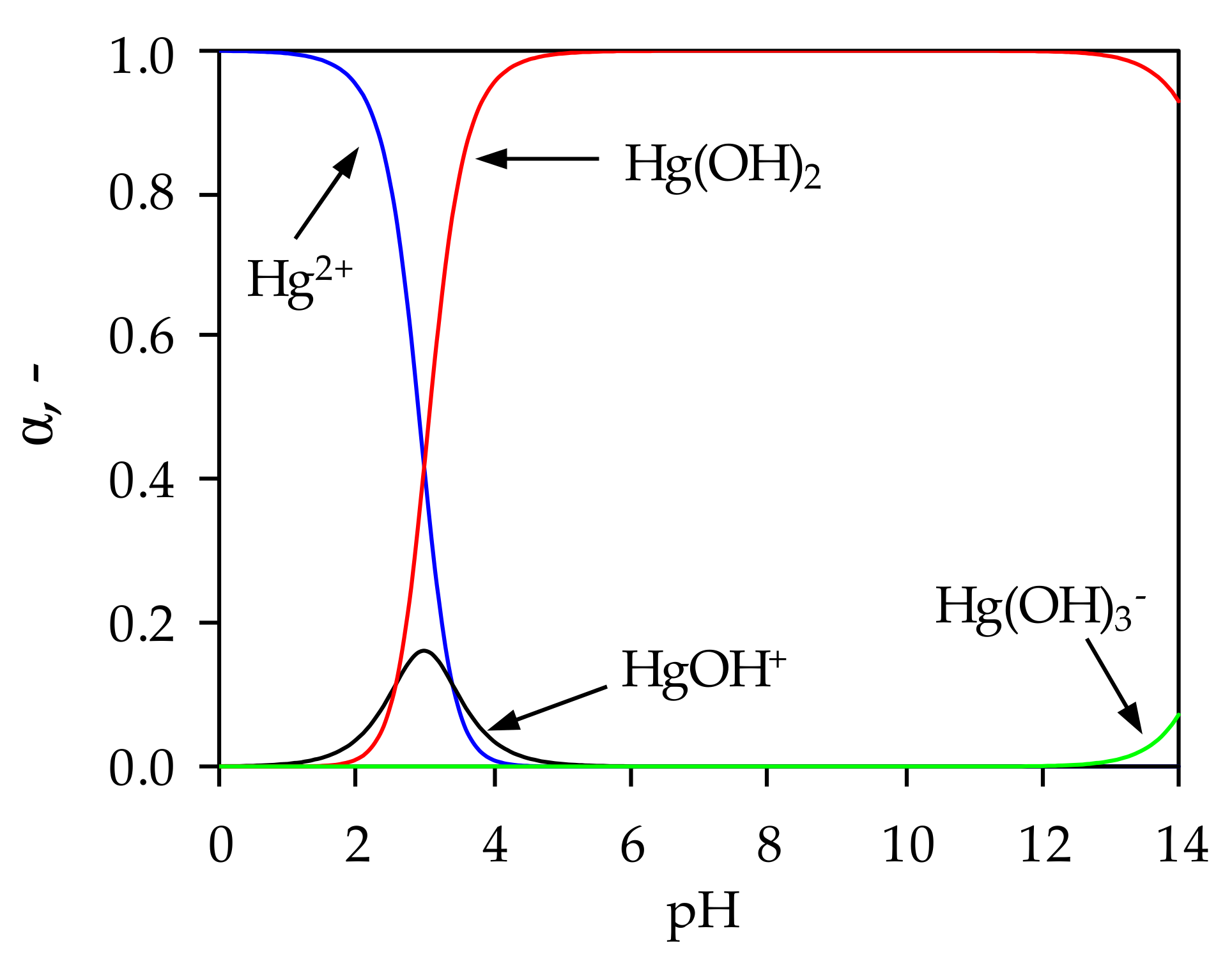 Processes 08 01523 g001