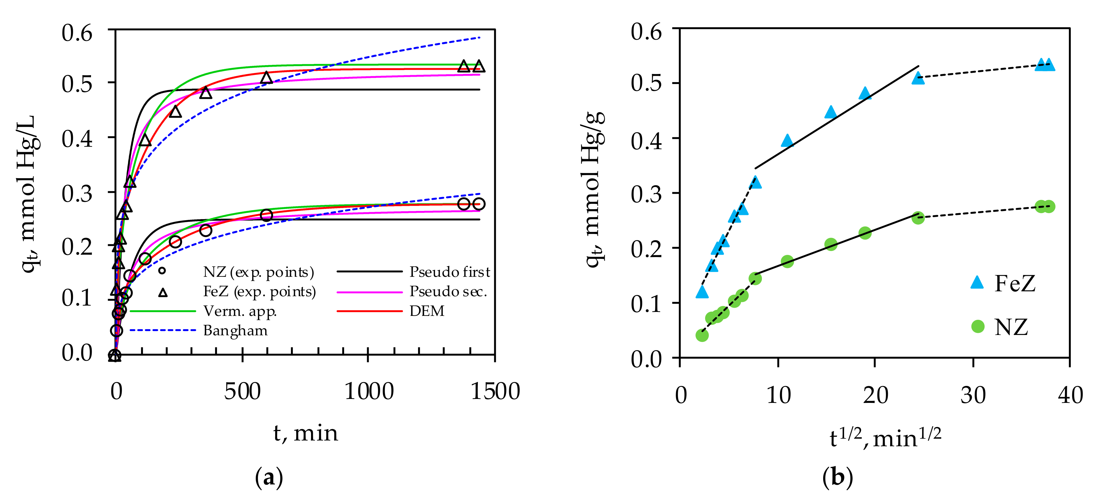 Processes 08 01523 g006