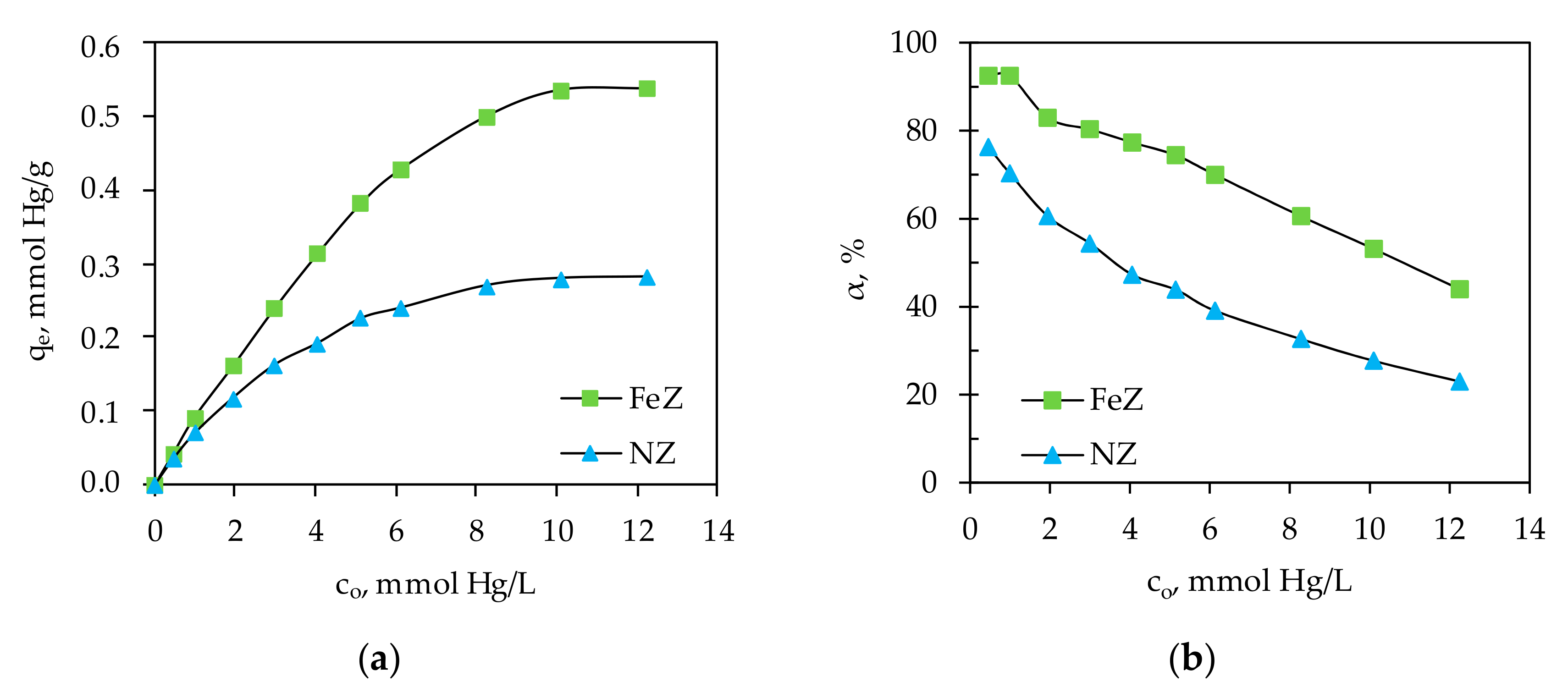 Processes 08 01523 g007