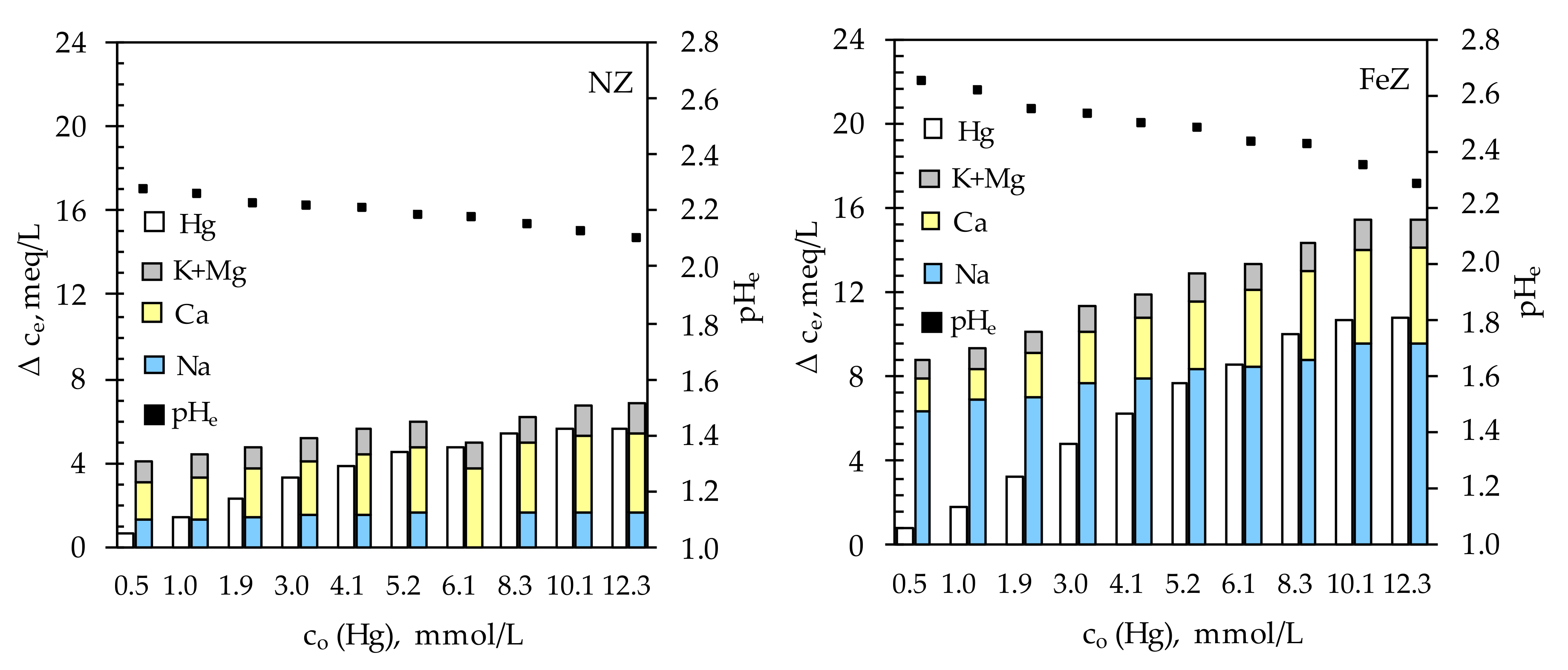 Processes 08 01523 g008