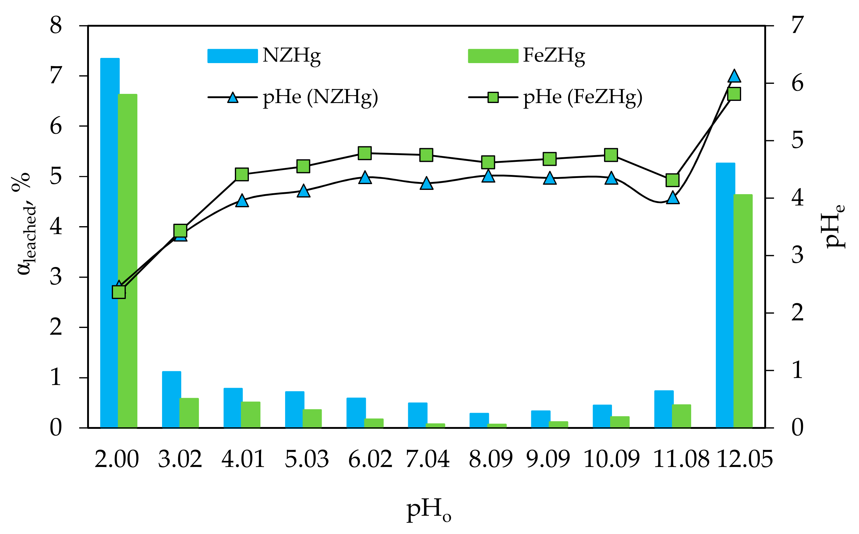 Processes 08 01523 g012