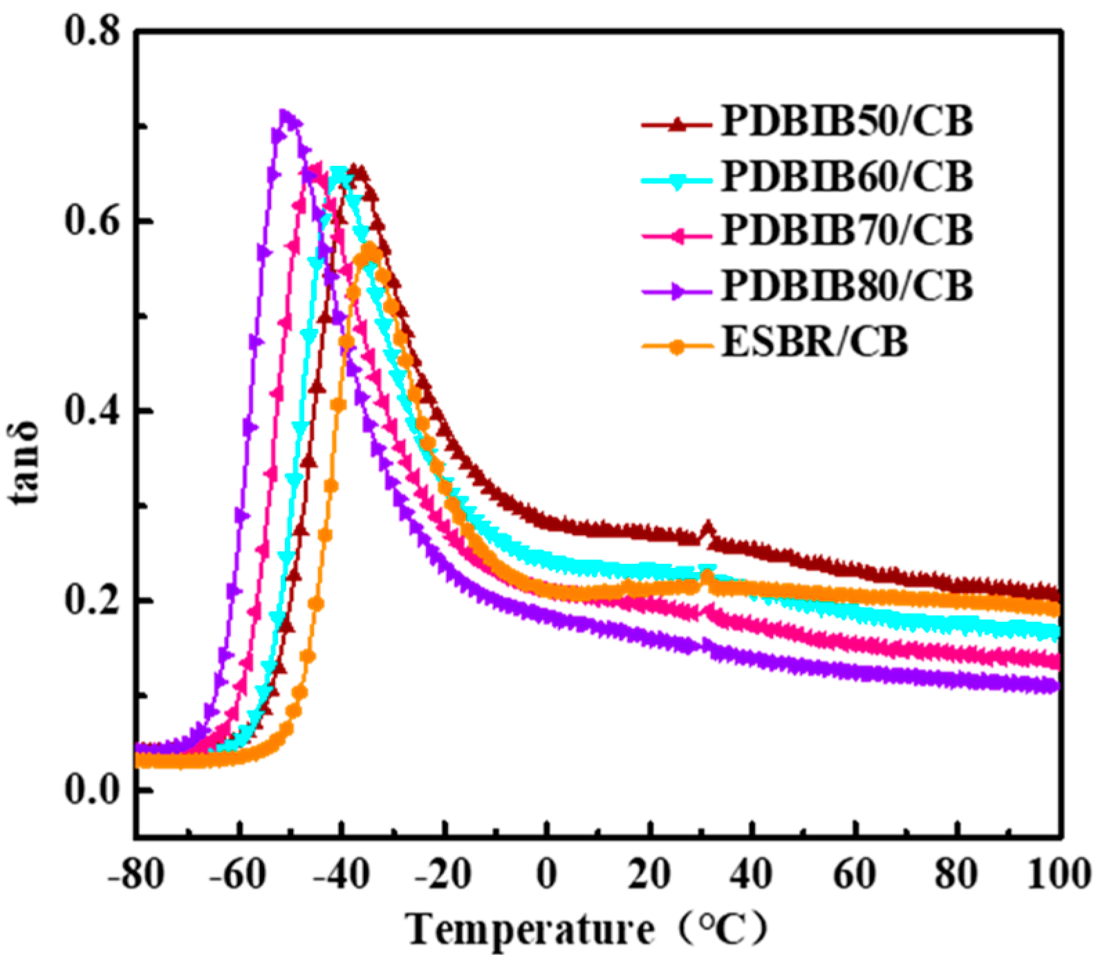 Processes 08 01527 g011