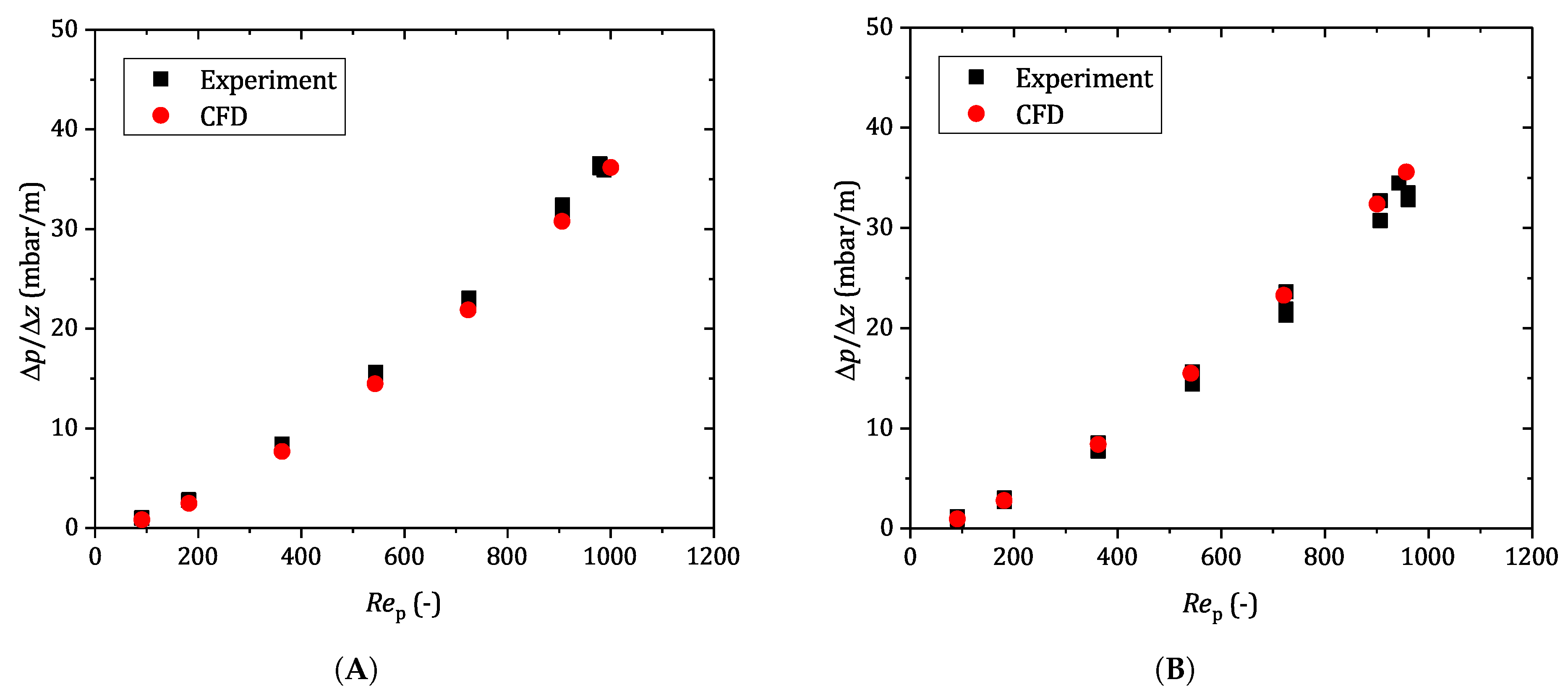 Processes 08 01528 g006