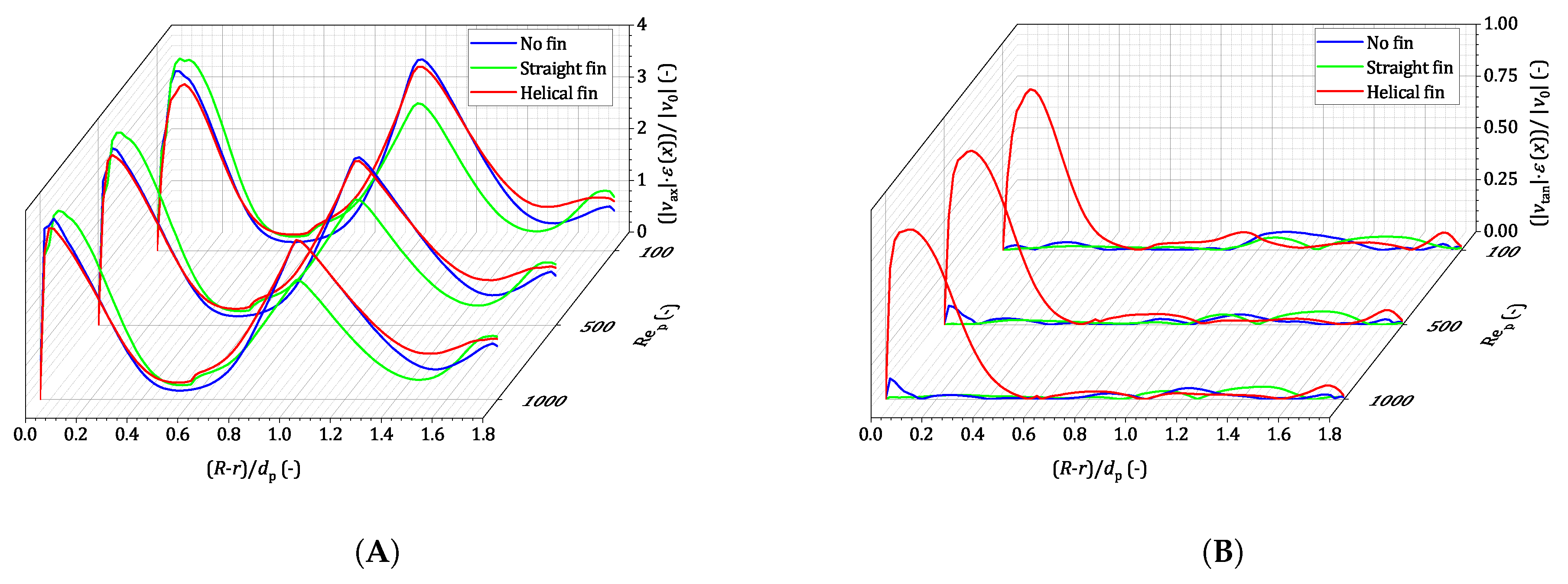 Processes 08 01528 g010