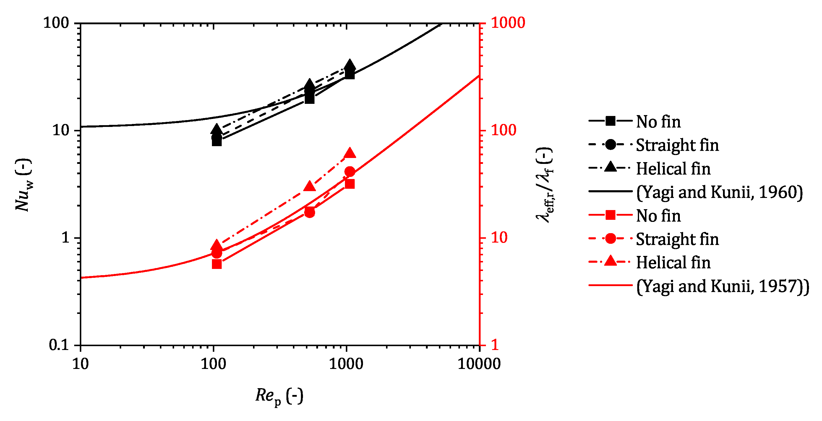 Processes 08 01528 g013