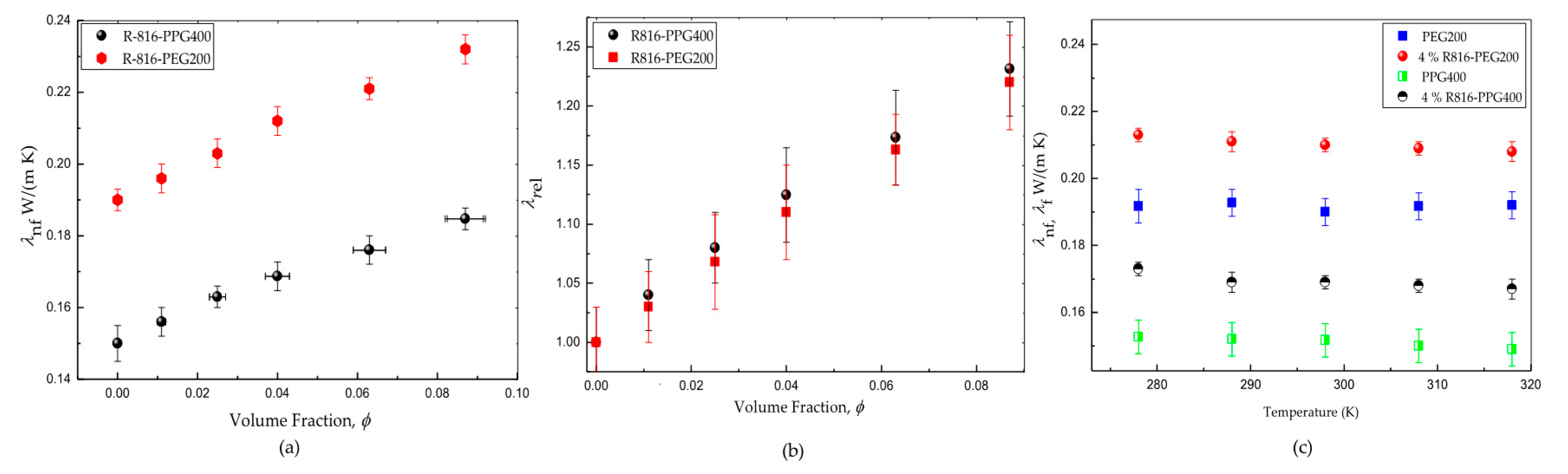 Processes 08 01535 g003