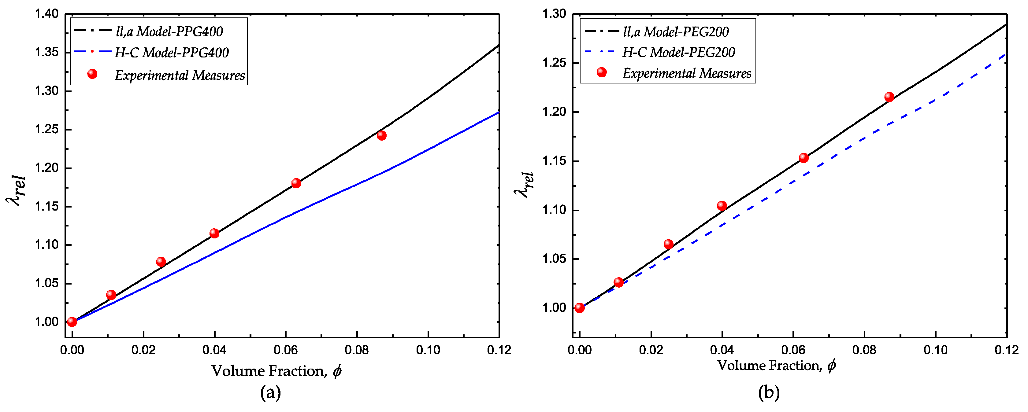 Processes 08 01535 g005