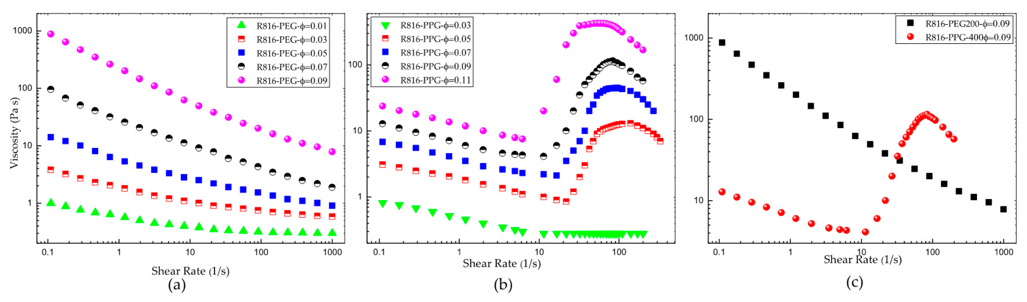 Processes 08 01535 g006