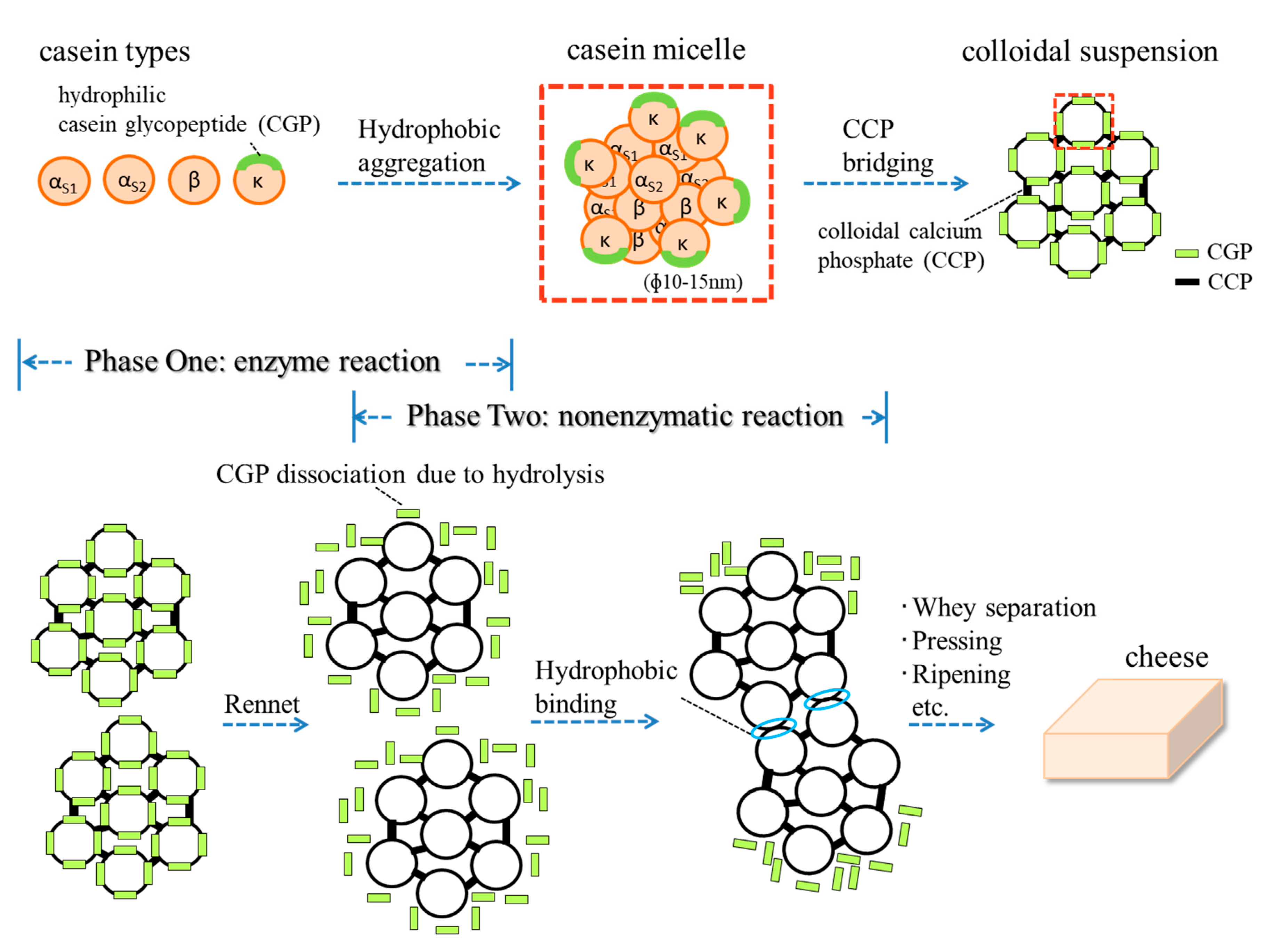 Processes 08 01541 g007