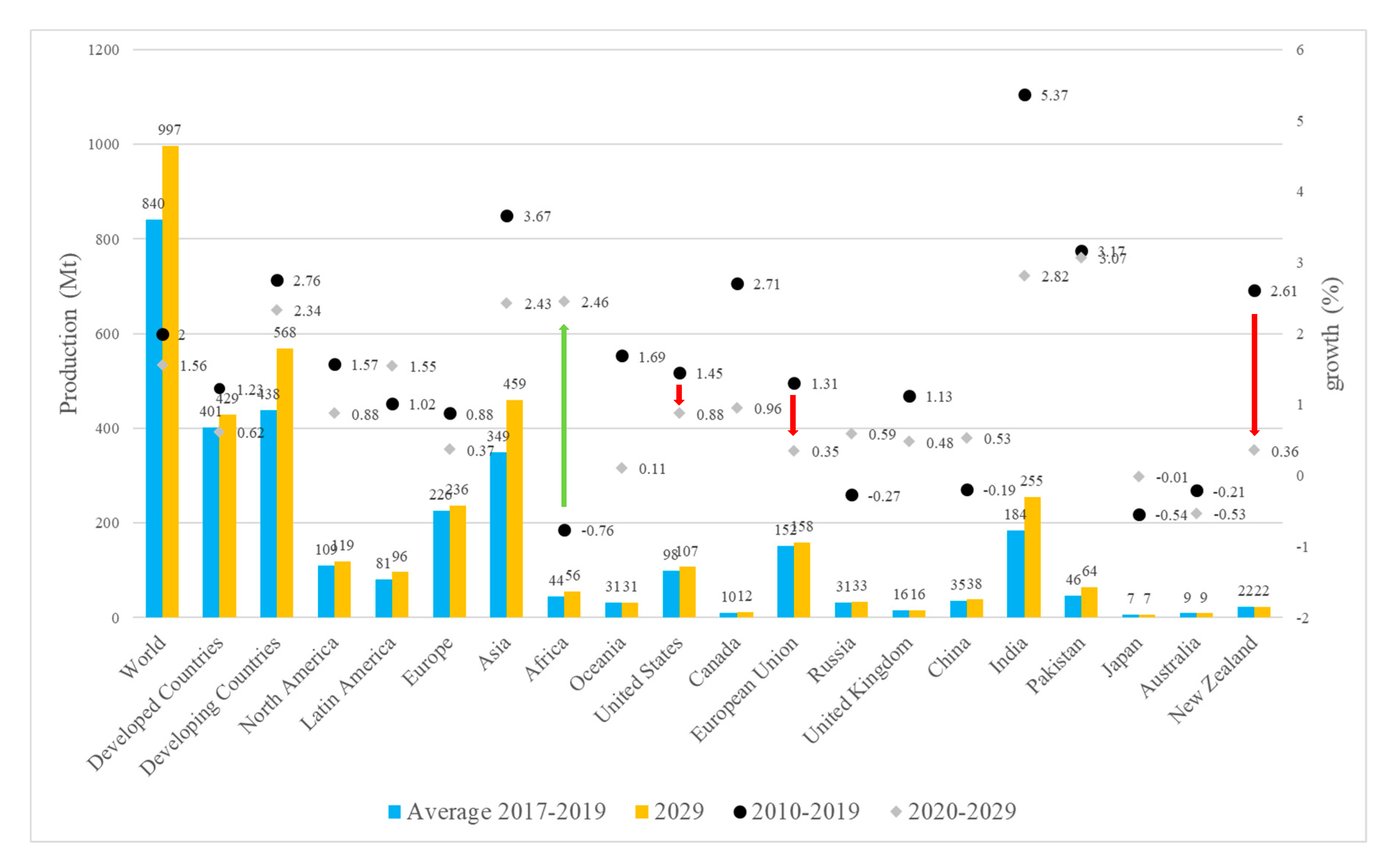 Processes 08 01541 g010